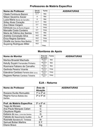 Professores de Matéria Específica 
Nome do Professor Área de 
Atuação 
Turno ASSINATURAS 
Cibele Fontroura Bazoni E. F Mat. 
Nilson Severino Xavier A Mat. 
Luzia Maria Monte de Carvalho A Mat. 
Sirley Alves Coração E. F Mat. 
Ana Clésia Vargem E F Vesp. 
Edneuza Dias da Rocha Wagner A Vesp. 
Marcelle Costa Cordeiro E F Vesp. 
Maria de Fátima dos Santos ALE. Mat. 
Andréia Conceição Silva ALE Mat. 
Érica Regina Santana ALE Vesp. 
Gicelle dos Santos Reis Baiôco ALE Vesp. 
Suyanng Rodrigues Miller ALE 
Vesp. 
Monitores de Apoio 
Nome do Monitor Área de 
Atuação 
Turno ASSINATURAS 
Marilza Broedel Machado Monitora 
3º III 
Mat. 
Ketully Suyani Fernandes Pinheiro Monitora 
3º II 
Mat. 
Rosimara Fabiano de Carvalho Monitora 
3º IV 
Mat. 
Gerlinda Pereira Vicente Monitora 
4º VI 
Vesp. 
Edevânia Cardoso Ferreira dos Santos Monitora 
5º IV 
Vesp. 
Regiane Ramos Cardoso Teixeira Monitora 
2º V 
Vesp. 
EJA – Noturno 
Nome do Professor Área de 
Atuação 
ASSINATURAS 
Rosiane Durão Romualdo 1ª e 2ª et 
Regina Ramos Batista dos 
3ª e 4ª et 
Santos 
Prof. de Matéria Específica 5ª a 8ª et 
Tiago de Moraes M 
Ana Paula Marques Caliari C 
Cleydione Rigato H 
Katiane do Nasc. Lima dos Santos G 
Fabiola do Nascimento Aurélio L. P 
Rosinete Bandeira B. Timbesa Ar 
Samuel Bulian Martins E F 
Eliane Bravo Ing 
