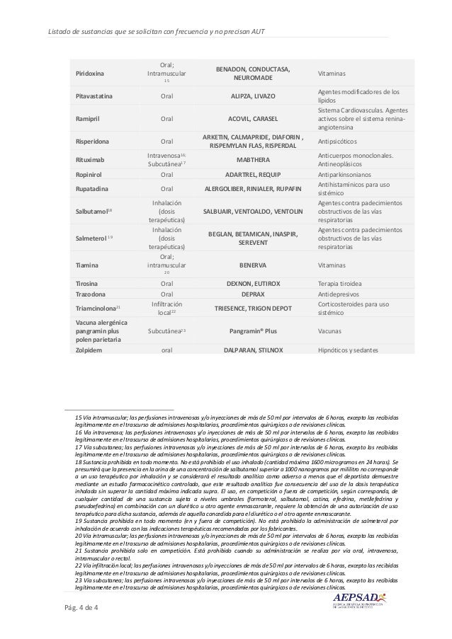 Cipro Dm 1 Gr Precio