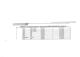 Listado vehículos oficiales ayto. coruña 2011