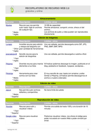 RECOPILATORIO DE RECURSO WEB 2.0 
gratuitos y online
Almacenamiento 
Recurso 

Descripción 

Limites/ otros

Mysites 

Rec...