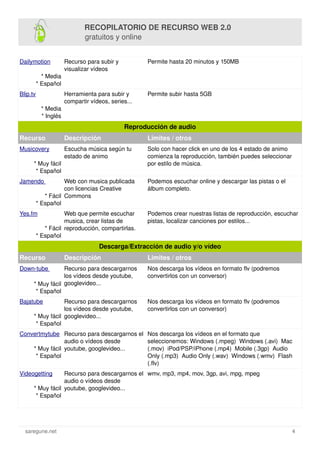 RECOPILATORIO DE RECURSO WEB 2.0 
gratuitos y online
Dailymotion

Blip.tv

Permite hasta 20 minutos y 150MB

Herramienta p...
