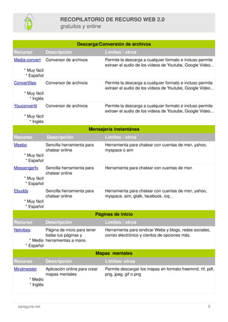 RECOPILATORIO DE RECURSO WEB 2.0 
gratuitos y online
Descarga/Conversión de archivos
Recurso 

Descripción 

Limites / otr...