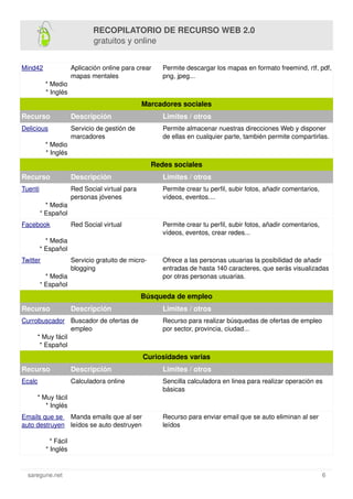RECOPILATORIO DE RECURSO WEB 2.0 
gratuitos y online
Mind42
* Medio
* Inglés

Aplicación online para crear 
mapas mentales...