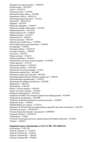 •Flegmão em recém-nascidos = 51485433
•Galactosemia = 48125421
•Geral = 18543218
•Glicosúria renal = 5142585
•Glomerulonefrite difusa = 5145488
•Hematoma cefálica = 48543214
•Hemorragia gastrointestinal = 5121432
•Hemofilia = 5482145514
•Hepatite = 5814243
•Hérnia de diafragma = 5189412
•Hérnia de umbigo embrionária = 5143248
•Hipertensão porta = 45143211
•Hipervitaminose D = 5148547
•Hipotireoidismo = 4512333
•Histiocitose X = 5484321
•Icterícia neonatal = 4815457
•Infecção por estafilococos = 5189542
•Intoxicação precoce por tuberculose =1284345
•Invaginação = 5148231
•Laringite alérgica = 58143214
•Laringite estenose = 1489542
•Leucemia = 5481347
•Mucoviscidose = 9154321
•Nefrite hereditária = 5854312
•Osteomielite com focos de pus na epífise= 12345895
•Palato leporino = 5151515
•Pneumonia alérgica = 51843215
•Pneumonia crônica = 51421543
•Pneumonia em recém-nascidos = 515421
•Pneumonia nodular fina = 4814489
•Poliartrite crônica não específica =8914201
•Psueohipoaldosteronismo (diabetes renalde sal) = 3245678
•Pseudolaringite (pseudocrupe) = 5148523
•Queimação do esôfago por químicas =5148599
•Raquitismo = 5481232
•Reumatismo = 5481543
•Rinite e sinusite alérgica = 5814325
•Sepsis em recém-nascidos = 4514821
•Síndrome adrenogenital = 45143213
•Síndrome de Debré-Toni-Franconi (perde desal adrenogenital) = 4514848
•Síndrome de má absorção = 4518999
•Síndrome respiratória de distress emrecém-nascidos = 5148284
•Síndrome tóxica = 5148256
•Subfebrilidade em crianças = 5128514
•Subsepsis de Wissler-Fanconi alérgica(forma específica de artrite reumatoide) = 5421238
•Teratoma no cóccix = 481543238
•Trauma intracranial durante o nascimento= 518999981
•Traqueíte alérgica = 514854218
•Tuberculose = 514821
•Vascuiite hemorrágica (toxicose capilar,doença de Schõnlein Henoch) = 5128421
•Vômito = 1454215
Sequências para relacionadas a FALTA DE VITAMINAS
•Avitaminose = 5451234
•Falta de vitamina A = 4154812
•Falta de Vitamina B = 1234578
•Falta de Vitamina B2 = 1485421
•Falta de Vitamina B6 = 9785621
 