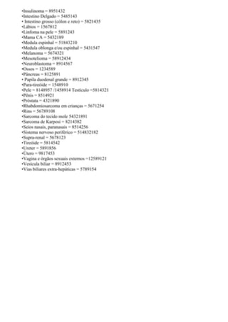 •Insulinoma = 8951432
•Intestino Delgado = 5485143
• Intestino grosso (cólon e reto) = 5821435
•Lábios = 1567812
•Linfoma na pele = 5891243
•Mama CA = 5432189
•Medula espinhal = 51843210
•Medula oblonga e/ou espinhal = 5431547
•Melanoma = 5674321
•Mesotelioma = 58912434
•Neuroblastoma = 8914567
•Ossos = 1234589
•Pâncreas = 8125891
• Papila duodenal grande = 8912345
•Para-tireóide = 1548910
•Pele = 8148957 /1458914 Testículo =5814321
•Pênis = 8514921
•Próstata = 4321890
•Rhabdomiosarcoma em crianças = 5671254
•Rins = 56789108
•Sarcoma do tecido mole 54321891
•Sarcoma de Karposi = 8214382
•Seios nasais, paranasais = 8514256
•Sistema nervoso periférico = 514832182
•Supra-renal = 5678123
•Tireóide = 5814542
•Ureter = 5891856
•Útero = 9817453
•Vagina e órgãos sexuais externos =12589121
•Vesícula biliar = 8912453
•Vias biliares extra-hepáticas = 5789154
 