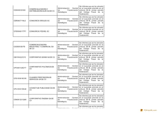 CDS0903316I0
COMERCIALIZADORA Y
DISTRIBUIDORA SURI SA DE CV
Administración Central
de Fiscalización
Estratégica.
Se informa que se ha ubicado
en el supuesto previsto en el
artículo 69-B, primer párrafo
del Código Fiscal de la
Federación.
CER0807119L0 CONSORCIO EROLES SC
Administración Central
de Fiscalización
Estratégica.
Se informa que se ha ubicado
en el supuesto previsto en el
artículo 69-B, primer párrafo
del Código Fiscal de la
Federación.
CFE090817TF7 CONSORCIO FEDVEL SC
Administración Central
de Fiscalización
Estratégica.
Se informa que se ha ubicado
en el supuesto previsto en el
artículo 69-B, primer párrafo
del Código Fiscal de la
Federación.
CIC890530IT8
COMERCIALIZADORA
INDUSTRIAL Y COMERCIAL SA
DE CV
Administración Central
de Fiscalización
Estratégica.
Se informa que se ha ubicado
en el supuesto previsto en el
artículo 69-B, primer párrafo
del Código Fiscal de la
Federación.
CMI100422V13 CORPORATIVO MISIM SA DE CV
Administración Central
de Fiscalización
Estratégica.
Se informa que se ha ubicado
en el supuesto previsto en el
artículo 69-B, primer párrafo
del Código Fiscal de la
Federación.
CPO0811282T7
CORPORATIVO POLTAVA SA DE
CV
Administración Central
de Fiscalización
Estratégica.
Se informa que se ha ubicado
en el supuesto previsto en el
artículo 69-B, primer párrafo
del Código Fiscal de la
Federación.
CPS100819CV9
CLAUMEX PRESTADORA DE
SERVICIOS SA DE CV
Administración Central
de Fiscalización
Estratégica.
Se informa que se ha ubicado
en el supuesto previsto en el
artículo 69-B, primer párrafo
del Código Fiscal de la
Federación.
CPU1002156U6
COGNOTUM PUBLICIDAD SA DE
CV
Administración Central
de Fiscalización
Estratégica.
Se informa que se ha ubicado
en el supuesto previsto en el
artículo 69-B, primer párrafo
del Código Fiscal de la
Federación.
CRA081201Q68
CORPORATIVO RADEMI SA DE
CV
Administración Central
de Fiscalización
Estratégica.
Se informa que se ha ubicado
en el supuesto previsto en el
artículo 69-B, primer párrafo
del Código Fiscal de la
Federación.
Administración Central
Se informa que se ha ubicado
en el supuesto previsto en el
PDFmyURL.com
 
