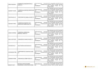 CRO0106283X7
COMERCIALIZADORA ROFELO
SA DE CV
Administración Central
de Fiscalización
Estratégica.
en el supuesto previsto en el
artículo 69-B, primer párrafo
del Código Fiscal de la
Federación.
CSA090714599
COMERCIALIZADORA ZANDOKAN
SA DE CV
Administración Central
de Fiscalización
Estratégica.
Se informa que se ha ubicado
en el supuesto previsto en el
artículo 69-B, primer párrafo
del Código Fiscal de la
Federación.
CSA100422LJ3 CORPORATIVO SANGLI SA DE CV
Administración Central
de Fiscalización
Estratégica.
Se informa que se ha ubicado
en el supuesto previsto en el
artículo 69-B, primer párrafo
del Código Fiscal de la
Federación.
CSK090311HN2
COMERCIALIZADORA Y DE
SERVICIOS KIARA SA DE CV
Administración Central
de Fiscalización
Estratégica.
Se informa que se ha ubicado
en el supuesto previsto en el
artículo 69-B, primer párrafo
del Código Fiscal de la
Federación.
CSM031008RA0
COMERCIAL SERVICIOS
MADAJUL SA DE CV
Administración Central
de Fiscalización
Estratégica.
Se informa que se ha ubicado
en el supuesto previsto en el
artículo 69-B, primer párrafo
del Código Fiscal de la
Federación.
CSU101027UD3 CONSORCIO SUNUS SA DE CV
Administración Central
de Fiscalización
Estratégica.
Se informa que se ha ubicado
en el supuesto previsto en el
artículo 69-B, primer párrafo
del Código Fiscal de la
Federación.
CTE100811SJ1 CAG TECNOLOGIA SA DE CV
Administración Central
de Fiscalización
Estratégica.
Se informa que se ha ubicado
en el supuesto previsto en el
artículo 69-B, primer párrafo
del Código Fiscal de la
Federación.
CVO0906297W6
CORPORATIVO VOLAPUK SA DE
CV
Administración Central
de Fiscalización
Estratégica.
Se informa que se ha ubicado
en el supuesto previsto en el
artículo 69-B, primer párrafo
del Código Fiscal de la
Federación.
CZE080514SR0 CONSORCIO ZEAMI SA DE CV
Administración Central
de Fiscalización
Estratégica.
Se informa que se ha ubicado
en el supuesto previsto en el
artículo 69-B, primer párrafo
del Código Fiscal de la
Federación.
EEI090703371
EDICOM. EDIFICACIONES,
INGENIERIA, CONSTRUCCIONES
Administración Central
de Fiscalización
Se informa que se ha ubicado
en el supuesto previsto en el
artículo 69-B, primer párrafo
PDFmyURL.com
 