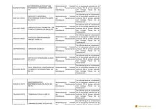 SAF081211GR2
SERVICIOS EN ALTERNATIVAS
FRESNEDO Y COMPAÑIA SA DE
CV
Administración Central
de Fiscalización
Estratégica.
en el supuesto previsto en el
artículo 69-B, primer párrafo
del Código Fiscal de la
Federación.
SAP100119V53
SERVICIO Y ASESORIA
PROFESIONAL EJECUTIVA SAPE
SA DE CV
Administración Central
de Fiscalización
Estratégica.
Se informa que se ha ubicado
en el supuesto previsto en el
artículo 69-B, primer párrafo
del Código Fiscal de la
Federación.
SEC100712AZ7
SERVICIOS ELECTRONICOS Y DE
COMPUTO SERVICOM SA DE CV
Administración Central
de Fiscalización
Estratégica.
Se informa que se ha ubicado
en el supuesto previsto en el
artículo 69-B, primer párrafo
del Código Fiscal de la
Federación.
SEN100119K37
SERVCIOS EMPRESARIALES
NINUET SA DE CV
Administración Central
de Fiscalización
Estratégica.
Se informa que se ha ubicado
en el supuesto previsto en el
artículo 69-B, primer párrafo
del Código Fiscal de la
Federación.
SEP0808069L4 SEPAIGME SA DE CV
Administración Central
de Fiscalización
Estratégica.
Se informa que se ha ubicado
en el supuesto previsto en el
artículo 69-B, primer párrafo
del Código Fiscal de la
Federación.
SIG080917497
SERVICIOS INTEGRALES GUNAR
SA DE CV
Administración Central
de Fiscalización
Estratégica.
Se informa que se ha ubicado
en el supuesto previsto en el
artículo 69-B, primer párrafo
del Código Fiscal de la
Federación.
SSA100219LP5
SACI, SERVICIOS Y ASESORIA EN
COMERCIO INTERNACIONAL SA
DE CV
Administración Central
de Fiscalización
Estratégica.
Se informa que se ha ubicado
en el supuesto previsto en el
artículo 69-B, primer párrafo
del Código Fiscal de la
Federación.
SSE0912116F5
SEMTA SERVICIOS
EMPRESARIALES TALAGON SA
DE CV
Administración Central
de Fiscalización
Estratégica.
Se informa que se ha ubicado
en el supuesto previsto en el
artículo 69-B, primer párrafo
del Código Fiscal de la
Federación.
TAL090616DF8 TENERIAALFORJA SA DE CV
Administración Central
de Fiscalización
Estratégica.
Se informa que se ha ubicado
en el supuesto previsto en el
artículo 69-B, primer párrafo
del Código Fiscal de la
Federación.
UEF101015LK8
URBANIZACIONES EFICIENTES
Administración Central
de Fiscalización
Se informa que se ha ubicado
en el supuesto previsto en el
artículo 69-B, primer párrafo
PDFmyURL.com
 