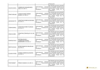 Federación.
COJ091223LP2
COMERCIOS ORGANIZADOS
JACO, S.A. DE C.V.
Administración Central
de Fiscalización
Estratégica.
Se informa que se ha ubicado
en el supuesto previsto en el
artículo 69-B, primer párrafo
del Código Fiscal de la
Federación.
CPM070308JN2
CONFECCIONES PRIMER
MUNDO, S.A. DE C.V.
Administración Central
de Fiscalización
Estratégica.
Se informa que se ha ubicado
en el supuesto previsto en el
artículo 69-B, primer párrafo
del Código Fiscal de la
Federación.
CAC080304T37
CONSTRUCCIONES ACONCAWA,
S.A. DE C.V.
Administración Central
de Fiscalización
Estratégica.
Se informa que se ha ubicado
en el supuesto previsto en el
artículo 69-B, primer párrafo
del Código Fiscal de la
Federación.
CYA090508NL9
CONSTRUCCIONES YALINQUE,
S.A. DE C.V.
Administración Central
de Fiscalización
Estratégica.
Se informa que se ha ubicado
en el supuesto previsto en el
artículo 69-B, primer párrafo
del Código Fiscal de la
Federación.
CFA091223IN8
CONSTRUCTORA FALOY, S.A. DE
C.V.
Administración Central
de Fiscalización
Estratégica.
Se informa que se ha ubicado
en el supuesto previsto en el
artículo 69-B, primer párrafo
del Código Fiscal de la
Federación.
DCM050216431
DISTRIBUIDORA Y
COMERCIALIZADORA
MAXIMWORK, S.A. DE C.V.
Administración Central
de Fiscalización
Estratégica.
Se informa que se ha ubicado
en el supuesto previsto en el
artículo 69-B, primer párrafo
del Código Fiscal de la
Federación.
IBR070420GU0
INTERCOMERCIOS BRUSELAS,
S.A. DE C.V.
Administración Central
de Fiscalización
Estratégica.
Se informa que se ha ubicado
en el supuesto previsto en el
artículo 69-B, primer párrafo
del Código Fiscal de la
Federación.
KCO081201EX9
KONNIN COMERCIALIZADORA,
S.A. DE C.V.
Administración Central
de Fiscalización
Estratégica.
Se informa que se ha ubicado
en el supuesto previsto en el
artículo 69-B, primer párrafo
del Código Fiscal de la
Federación.
PHI070308MI7 PRINCO HILADOS, S.A. DE C.V.
Administración Central
de Fiscalización
Estratégica.
Se informa que se ha ubicado
en el supuesto previsto en el
artículo 69-B, primer párrafo
del Código Fiscal de la
Federación.
PDFmyURL.com
 