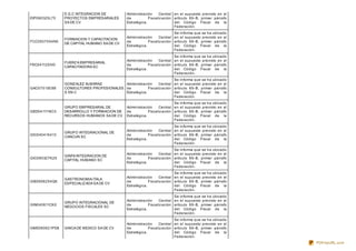 EIP090325L75
E.G.C INTEGRACION DE
PROYECTOS EMPRESARIALES
SA DE CV
Administración Central
de Fiscalización
Estratégica.
en el supuesto previsto en el
artículo 69-B, primer párrafo
del Código Fiscal de la
Federación.
FCC0507054N5
FORMACION Y CAPACITACION
DE CAPITAL HUMANO SA DE CV
Administración Central
de Fiscalización
Estratégica.
Se informa que se ha ubicado
en el supuesto previsto en el
artículo 69-B, primer párrafo
del Código Fiscal de la
Federación.
FEC041125IV0
FUERZA EMPRESARIAL
CAPACITADORA SC
Administración Central
de Fiscalización
Estratégica.
Se informa que se ha ubicado
en el supuesto previsto en el
artículo 69-B, primer párrafo
del Código Fiscal de la
Federación.
GAC0701303I9
GONZALEZ ALMARAZ
CONSULTORES PROFESIONALES
S EN C
Administración Central
de Fiscalización
Estratégica.
Se informa que se ha ubicado
en el supuesto previsto en el
artículo 69-B, primer párrafo
del Código Fiscal de la
Federación.
GED0411116C3
GRUPO EMPRESARIAL DE
DESARROLLO Y FORMACION DE
RECURSOS HUMANOS SA DE CV
Administración Central
de Fiscalización
Estratégica.
Se informa que se ha ubicado
en el supuesto previsto en el
artículo 69-B, primer párrafo
del Código Fiscal de la
Federación.
GIC040415413
GRUPO INTEGRACIONAL DE
CANCUN SC
Administración Central
de Fiscalización
Estratégica.
Se informa que se ha ubicado
en el supuesto previsto en el
artículo 69-B, primer párrafo
del Código Fiscal de la
Federación.
GIC090327K25
GINFA INTEGRACION DE
CAPITAL HUMANO SC
Administración Central
de Fiscalización
Estratégica.
Se informa que se ha ubicado
en el supuesto previsto en el
artículo 69-B, primer párrafo
del Código Fiscal de la
Federación.
GIE0906254Q6
GASTRONOMIA ITALA
ESPECIALIZADA SA DE CV
Administración Central
de Fiscalización
Estratégica.
Se informa que se ha ubicado
en el supuesto previsto en el
artículo 69-B, primer párrafo
del Código Fiscal de la
Federación.
GIN040611CK0
GRUPO INTEGRACIONAL DE
NEGOCIOS FISCALES SC
Administración Central
de Fiscalización
Estratégica.
Se informa que se ha ubicado
en el supuesto previsto en el
artículo 69-B, primer párrafo
del Código Fiscal de la
Federación.
GME060621PD8 GINCA DE MEXICO SA DE CV
Administración Central
de Fiscalización
Estratégica.
Se informa que se ha ubicado
en el supuesto previsto en el
artículo 69-B, primer párrafo
del Código Fiscal de la
Federación.
PDFmyURL.com
 