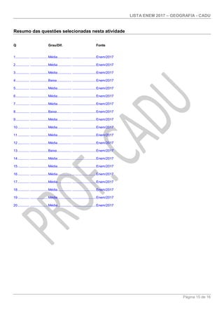 LISTA ENEM 2017 – GEOGRAFIA - CADU
Página 15 de 16
Resumo das questões selecionadas nesta atividade
Q Grau/Dif. Fonte
1.............. ..................Média.............. ........................Enem/2017
2.............. ..................Média.............. ........................Enem/2017
3.............. ..................Média.............. ........................Enem/2017
4.............. ..................Baixa............... ........................Enem/2017
5.............. ..................Média.............. ........................Enem/2017
6.............. ..................Média.............. ........................Enem/2017
7.............. ..................Média.............. ........................Enem/2017
8.............. ..................Baixa............... ........................Enem/2017
9.............. ..................Média.............. ........................Enem/2017
10............ ..................Média.............. ........................Enem/2017
11............ ..................Média.............. ........................Enem/2017
12............ ..................Média.............. ........................Enem/2017
13............ ..................Baixa............... ........................Enem/2017
14............ ..................Média.............. ........................Enem/2017
15............ ..................Média.............. ........................Enem/2017
16............ ..................Média.............. ........................Enem/2017
17............ ..................Média.............. ........................Enem/2017
18............ ..................Média.............. ........................Enem/2017
19............ ..................Média.............. ........................Enem/2017
20............ ..................Média.............. ........................Enem/2017
 