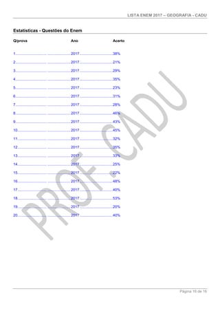 LISTA ENEM 2017 – GEOGRAFIA - CADU
Página 16 de 16
Estatísticas - Questões do Enem
Q/prova Ano Acerto
1.............................. ...................... 2017................................38%
2.............................. ...................... 2017................................21%
3.............................. ...................... 2017................................29%
4.............................. ...................... 2017................................35%
5.............................. ...................... 2017................................23%
6.............................. ...................... 2017................................31%
7.............................. ...................... 2017................................28%
8.............................. ...................... 2017................................46%
9.............................. ...................... 2017................................43%
10............................ ...................... 2017................................45%
11............................ ...................... 2017................................32%
12............................ ...................... 2017................................35%
13............................ ...................... 2017................................33%
14............................ ...................... 2017................................25%
15............................ ...................... 2017................................22%
16............................ ...................... 2017................................48%
17............................ ...................... 2017................................40%
18............................ ...................... 2017................................53%
19............................ ...................... 2017................................20%
20............................ ...................... 2017................................40%
 