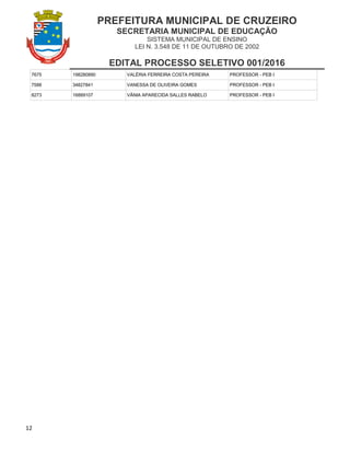 PREFEITURA MUNICIPAL DE CRUZEIRO
SECRETARIA MUNICIPAL DE EDUCAÇÃO
SISTEMA MUNICIPAL DE ENSINO
LEI N. 3.548 DE 11 DE OUTUBRO DE 2002
EDITAL PROCESSO SELETIVO 001/2016
12
7675 198280890 VALÉRIA FERREIRA COSTA PEREIRA PROFESSOR - PEB I
7588 34827841 VANESSA DE OLIVEIRA GOMES PROFESSOR - PEB I
8273 16889107 VÂNIA APARECIDA SALLES RABELO PROFESSOR - PEB I
 