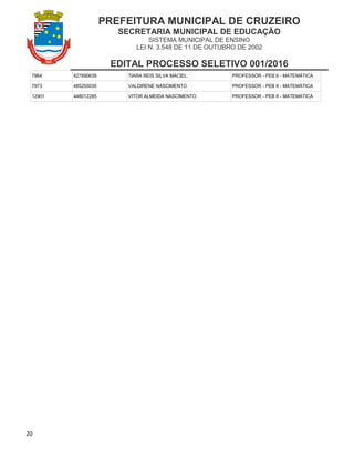 PREFEITURA MUNICIPAL DE CRUZEIRO
SECRETARIA MUNICIPAL DE EDUCAÇÃO
SISTEMA MUNICIPAL DE ENSINO
LEI N. 3.548 DE 11 DE OUTUBRO DE 2002
EDITAL PROCESSO SELETIVO 001/2016
20
7964 427890639 TIARA REIS SILVA MACIEL PROFESSOR - PEB II - MATEMÁTICA
7973 485255030 VALDIRENE NASCIMENTO PROFESSOR - PEB II - MATEMÁTICA
12901 448012285 VITOR ALMEIDA NASCIMENTO PROFESSOR - PEB II - MATEMÁTICA
 