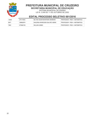 PREFEITURA MUNICIPAL DE CRUZEIRO
SECRETARIA MUNICIPAL DE EDUCAÇÃO
SISTEMA MUNICIPAL DE ENSINO
LEI N. 3.548 DE 11 DE OUTUBRO DE 2002
EDITAL PROCESSO SELETIVO 001/2016
22
13830 275116542 NILTON CESAR MONTEIRO MOREIRA PROFESSOR - PEB II - MATEMÁTICA
8677 168962974 WALERIA APARECIDA GALVÃO VIEIRA PROFESSOR - PEB II - MATEMÁTICA
7963 470984739 WILLIAN LEMES PROFESSOR - PEB II - MATEMÁTICA
 