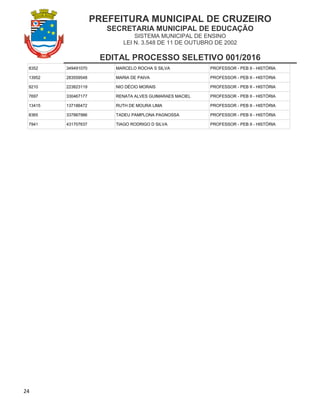 PREFEITURA MUNICIPAL DE CRUZEIRO
SECRETARIA MUNICIPAL DE EDUCAÇÃO
SISTEMA MUNICIPAL DE ENSINO
LEI N. 3.548 DE 11 DE OUTUBRO DE 2002
EDITAL PROCESSO SELETIVO 001/2016
24
8352 349491070 MARCELO ROCHA S SILVA PROFESSOR - PEB II - HISTÓRIA
13952 283559548 MARIA DE PAIVA PROFESSOR - PEB II - HISTÓRIA
9210 223823119 NIO DÉCIO MORAIS PROFESSOR - PEB II - HISTÓRIA
7697 330467177 RENATA ALVES GUIMARAES MACIEL PROFESSOR - PEB II - HISTÓRIA
13415 137186472 RUTH DE MOURA LIMA PROFESSOR - PEB II - HISTÓRIA
8365 337887986 TADEU PAMPLONA PAGNOSSA PROFESSOR - PEB II - HISTÓRIA
7941 431707637 TIAGO RODRIGO D SILVA PROFESSOR - PEB II - HISTÓRIA
 