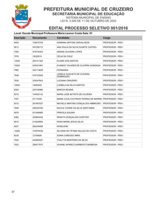 PREFEITURA MUNICIPAL DE CRUZEIRO
SECRETARIA MUNICIPAL DE EDUCAÇÃO
SISTEMA MUNICIPAL DE ENSINO
LEI N. 3.548 DE 11 DE OUTUBRO DE 2002
EDITAL PROCESSO SELETIVO 001/2016
37
Local: Escola Municipal Professora Maria Leonor Costa Sala: 01
Inscrição Documento Candidato Cargo
8454 104672704 ADRIANA GIFFONI CARVALHEDA PROFESSOR - PEB I
9012 547258173 ANA PAULA DA SILVA DUARTE CASTRO PROFESSOR - PEB I
7483 479734343 ARIANA OLIVEIRA LOPES PROFESSOR - PEB I
7976 19322819 CÉLIA DA CRUZ PROFESSOR - PEB I
13226 293141344 ELAINE DOS SANTOS PROFESSOR - PEB I
15245 425321897 EVANICE TAVARES DE OLIVEIRA GONZAGA PROFESSOR - PEB I
7960 322114639 FERNANDA PROFESSOR - PEB I
7638 476732529
JOSIELE AUGUSTO DE OLIVEIRA
DOMINGUES
PROFESSOR - PEB I
7830 324247643 LUCIANA CRAVEIRO PROFESSOR - PEB I
10940 19483200 LUDMILA DA SILVA SANTOS PROFESSOR - PEB I
8303 225105986 MARCIA REGINA PROFESSOR - PEB I
8310 144032132 MARIA JOSE BATISTA DE OLIVEIRA PROFESSOR - PEB I
7557 47114535 MARIA JULIA COUTINHO FERRAZ DE MARINS PROFESSOR - PEB I
8312 261467037 MICHELE MARTINS GONÇALVES AMBROSIO PROFESSOR - PEB I
7608 480225758 NICOLE CONDE DA SILVA SANT'ANNA PROFESSOR - PEB I
8078 421006985 PRISCILA AGUIAR PROFESSOR - PEB I
9382 320903448 RENATA GONÇALVES CHEFFER PROFESSOR - PEB I
8510 215429904 ROSA MARIA JESUS SILVA PROFESSOR - PEB I
8227 282435098 ROSELENE PROFESSOR - PEB I
14282 157675439 SILVANA DE FÁTIMA SALLES DA COSTA PROFESSOR - PEB I
8239 12759826 SONIA CARDOSO MIRA PROFESSOR - PEB I
7932 443665527 THALYTA MONTEIRO DA SILVA PROFESSOR - PEB I
7922 258517670 VIVIANE APARECI SARMENTO BARBOSA PROFESSOR - PEB I
 