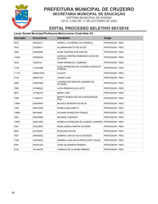 PREFEITURA MUNICIPAL DE CRUZEIRO
SECRETARIA MUNICIPAL DE EDUCAÇÃO
SISTEMA MUNICIPAL DE ENSINO
LEI N. 3.548 DE 11 DE OUTUBRO DE 2002
EDITAL PROCESSO SELETIVO 001/2016
39
Local: Escola Municipal Professora Maria Leonor Costa Sala: 03
Inscrição Documento Candidato Cargo
8372 340002311 ADRIELLI LOURENÇO DA FONSECA PROFESSOR - PEB I
7633 270249011 ALCIMARA MATTA DE SOUZA PROFESSOR - PEB I
7800 434592584 ALINE CRISTINE DOS SANTOS PROFESSOR - PEB I
15220 278264220
AURELIA CRISTINA RAIMUNDO ALVES DE
OLIVEIRA
PROFESSOR - PEB I
8434 19322723 DARIA MIRIAM DE LOMBARDI PROFESSOR - PEB I
7736 141923386
ELISA APARECIDA DE OLIVEIRA CARVALHO
PEREIRA
PROFESSOR - PEB I
11105 3266610005 GLAUCE PROFESSOR - PEB I
8138 228931538 JOANA D ARC PROFESSOR - PEB I
8066 253857946
JUCIARA DOS SANTOS LEANDRO DE
OLIVEIRA
PROFESSOR - PEB I
7690 107666522 LUCIA REGINA SILVA LEITE PROFESSOR - PEB I
8870 127584237 MARIA JOSÉ PROFESSOR - PEB I
7765 113048191
MARTA GONÇALVES DE ALBUQUERQUE
PIVA
PROFESSOR - PEB I
13606 255309454 MICHELE MOREIRA DA SILVA PROFESSOR - PEB I
7490 463813595 PAMELA GIULIANETTI PROFESSOR - PEB I
10889 48476648 POLIANA APARECIDA FRANÇA PROFESSOR - PEB I
8363 348432826 REGIANE CAMARGO PROFESSOR - PEB I
12835 409913406 ROMÁLIA APARECIDA DE ALMEIDA LEANDRO PROFESSOR - PEB I
7681 253235625 RONA CABRAL MARTIN OLIVEIRA PROFESSOR - PEB I
8625 221005961 ROSILENE ROCHA PROFESSOR - PEB I
7627 305005832 SABRINA LIMA DA SILVA AZEVEDO PROFESSOR - PEB I
7795 163748433 SANDRA LÚCIA SILVA BITENCOURT SOUZA PROFESSOR - PEB I
8301 493247440 THAIS DE BARROS PEREIRA PROFESSOR - PEB I
8128 101254795 VANESCA DE OLIVEIRA RIBEIRO PROFESSOR - PEB I
 