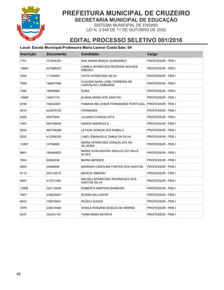 PREFEITURA MUNICIPAL DE CRUZEIRO
SECRETARIA MUNICIPAL DE EDUCAÇÃO
SISTEMA MUNICIPAL DE ENSINO
LEI N. 3.548 DE 11 DE OUTUBRO DE 2002
EDITAL PROCESSO SELETIVO 001/2016
40
Local: Escola Municipal Professora Maria Leonor Costa Sala: 04
Inscrição Documento Candidato Cargo
7751 121844250 ANA MARIA BRAGA GUIMARÃES PROFESSOR - PEB I
10840 427889303
CAMILA APARECIDA REZENDE NOVAES
RIBEIRO
PROFESSOR - PEB I
7843 11749059 CATIA APARECIDA SILVA PROFESSOR - PEB I
7959 188447088
CLAUDIA NARA LEME FERREIRA DE
CARVALHO LOMBARDE
PROFESSOR - PEB I
7580 18045868 EDNA PROFESSOR - PEB I
14689 14557170 ELIANA MARA DOS SANTOS PROFESSOR - PEB I
8799 166242901 FABIANA BELCHIOR FERNANDES PORTUGAL PROFESSOR - PEB I
9470 423970720 FERNANDA PROFESSOR - PEB I
8308 45875440 JULIANA EVANGELISTA PROFESSOR - PEB I
7491 484766004 KAREN ANDREZA S PROFESSOR - PEB I
8254 462746288 LETICIA GONÇALVES RABELO PROFESSOR - PEB I
8252 412269326 LINELI EMANUELE ONIKA DA SILVA PROFESSOR - PEB I
13397 14794669
MARIA APARECIDA GONÇALVES DA
SILVEIRA
PROFESSOR - PEB I
8881 180464620
MARIA AUXILIADORA ARAUJO DO VALLE
ALVES
PROFESSOR - PEB I
7893 93992038 MARIA MENDES PROFESSOR - PEB I
8005 44688666 MARIANA CAROLINA FONTES DOS SANTOS PROFESSOR - PEB I
8110 250132515 MERCIA RIBEIRO PROFESSOR - PEB I
9097 419721083
MICHELI APARECIDA RODRIGUES DOS
SANTOS SILVA
PROFESSOR - PEB I
12906 322115048 ROBERTA MARTINS BARBOSA PROFESSOR - PEB I
7607 239020467 ROSIRI SALVADOR PROFESSOR - PEB I
8443 199879461 ROZELI DUQUE PROFESSOR - PEB I
7876 239015046 SHEILA ROSIANE BASILIO DE MARINS PROFESSOR - PEB I
9237 324251191 TANIA MARA BATISTA PROFESSOR - PEB I
 