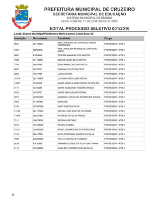 PREFEITURA MUNICIPAL DE CRUZEIRO
SECRETARIA MUNICIPAL DE EDUCAÇÃO
SISTEMA MUNICIPAL DE ENSINO
LEI N. 3.548 DE 11 DE OUTUBRO DE 2002
EDITAL PROCESSO SELETIVO 001/2016
41
Local: Escola Municipal Professora Maria Leonor Costa Sala: 05
Inscrição Documento Candidato Cargo
9527 297720727
ANA CAROLINA DE CARVALHO VIEIRA
RODRIGUES
PROFESSOR - PEB I
9465 468949744
ANA CAROLINA MORAIS DE CARVALHO
MOTA
PROFESSOR - PEB I
8667 43858966 DÉBORA AMANDA DOS SANTOS PROFESSOR - PEB I
7598 431702664 EDIANE LUCIA SILVA MOTTA PROFESSOR - PEB I
7754 18046116 EDNA MARA CAETANO MOTA PROFESSOR - PEB I
8697 416552511 FABIANA SOUTO DA CRUZ PROFESSOR - PEB I
8084 15767158 LÚCIA SAVINO PROFESSOR - PEB I
15379 225109876 LUCIANA PAES LEME ROCHA PROFESSOR - PEB I
14897 10380956 MARIA ANGELA MARCONDES DE MOURA PROFESSOR - PEB I
8111 12758386 MARIA AUXILIADO TOGEIRO BRAGA PROFESSOR - PEB I
8403 15766737 MARIA EMÍLIA BUÉRI SENNE PROFESSOR - PEB I
8072 440002588 MARIANE CARVALHO RODRIGUES DUQUE PROFESSOR - PEB I
7952 331967984 MARLENE PROFESSOR - PEB I
8193 107667228 MARY DINIZ DA SILVA PROFESSOR - PEB I
13156 484747058 MICHELI DOS SANTOS CATARINA PROFESSOR - PEB I
11905 298321944 PATRICIA DA SILVA PRADO PROFESSOR - PEB I
7511 348279152 REGINA CAETANO PROFESSOR - PEB I
8375 303436426 REGINA GOMES PROFESSOR - PEB I
14311 228930388 ROSELI APARECIDA DO PATROCINIO PROFESSOR - PEB I
7747 266187754 RUTH CRISTIANE SOARES DA SILVA PROFESSOR - PEB I
7660 278263586 TALITA CARVALHO FONSECA PROFESSOR - PEB I
8034 43635889 THAMIRIS CONDE DA SILVA SANT ANNA PROFESSOR - PEB I
8118 193224926 YARA DE LOURDES AVELAR SILVA PROFESSOR - PEB I
 