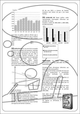 (E) No ano 2012, o número de famílias
                                                  nucleares será menor do que a de novas
                                                  famílias.

                                                  23)   (UFMG-MG 07) Neste gráfico estão
                                                  representadas informações referentes aos
                                                  períodos de chuva
                                                  (outubro a abril) de 2002-2003 a 2005-2006,
                                                  em Belo Horizonte:




Com base no gráfico, pode-se afirmar que a
quantidade total de meses em que o número
de ligações foi maior ou igual a 1 200 e menor
ou igual a 1 300 é:
(A) 2.                             (B) 4.
(C) 6.                             (D) 7.
(E) 8.

22) (UFPA-PA 07) Em um jornal de circulação
nacional foi publicada uma pesquisa, realizada
no Brasil, com os percentuais, em função do
ano, de famílias compostas por pai, mãe e
filhos, chamadas famílias nucleares, e de
famílias resultantes de processos de separação
ou divórcio, chamadas novas famílias.
Sabendo-se      que    os    gráficos    abaixo   Observação:       Os dados sobre ações
representam, a partir de 1987, a variação         preventivas no período 2002-2003 não foram
percentual desses dois tipos de família, com      disponibilizados.
suas respectivas projeções para anos futuros,
                                                  Considere estas afirmativas referentes aos
                                                  dados contidos nesse gráfico:
                                                  I. O número de famílias removidas de áreas de
                                                  risco foi proporcional à precipitação
                                                  pluviométrica      verificada   nos     períodos
                                                  pesquisados.
                                                  II. A precipitação pluviométrica foi superior a 1
                                                  700 mm no período 2002-2003.
                                                  III. O número de ações preventivas no período
                                                  2005-2006 foi, pelo menos, 30% maior que no
                                                  período 2003-2004.
                                                  IV. O número de famílias removidas de áreas
                                                  de risco no período 2002-2003 foi, pelo
                                                  menos, 10 vezes maior que no período
É correto afirmar:                                2005-2006.
(A) No ano 2030, o número de novas famílias
será igual ao de famílias nucleares.              Com base nessas informações, conclui-se,
(B) No ano 2030, o número de novas famílias       CORRETAMENTE, que:
será menor do que o de famílias nucleares.        (A) apenas as afirmativas I e II são verdadeiras.
(C) No ano 2030, o número de novas famílias       (B) apenas as afirmativas I e IV são verdadeiras.
será maior do que o de famílias nucleares.        (C) apenas as afirmativas II e III são
(D) No ano 2015, o número de novas famílias       verdadeiras.
será igual ao de famílias nucleares.
 