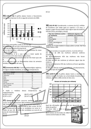 (E) 6,2

35) (UPE-PE 06) O gráfico abaixo mostra o faturamento
mensal das empresas A e B no segundo semestre de 2004.



                                                                   38) (UEL-PR 06) Considerando o universo de 61,5 milhões
                                                                   de brasileiras com idade igual ou superior a 15 anos, o
                                                                   quadro a seguir fornece dados sobre alguns tipos de violência
                                                                   sofridos (física, psicológica, sexual).




Com base neste gráfico, pode-se afirmar que:
(A) houve um mês em que o faturamento da empresa A foi o
dobro do faturamento da empresa B.
(B) no mês de julho, a diferença de faturamentos foi maior         Com base no texto e no quadro anterior, é correto afirmar:
que nos demais meses.                                              (A) Menos de 20% das mulheres sofreram violência
(C) a empresa B foi a que sofreu a maior queda de                  psicológica.
faturamento entre dois meses consecutivos.                         (B) Aproximadamente 42% das mulheres não foram
(D) no semestre, o faturamento total de A foi maior que o de       agredidas fisicamente.
B.                                                                 (C) Mais de 30% das mulheres já sofreram algum tipo de
(E) a diferença entre os faturamentos totais do semestre           violência.
excedeu a 20 milhões de reais.                                     (D) Aproximadamente 25% das mulheres já foram agredidas
                                                                   sexualmente.
36) (Unimontes-MG 06) O serviço meteorológico registrou,           (E) Mais de 10% das mulheres já sofreram, simultaneamente,
em alguns estados brasileiros, as seguintes temperaturas:          esses três tipos de violência.

                                                                   39)  (UESPI-PI 04) O gráfico abaixo ilustra a evolução do
                                                                   número total de formados nas universidades brasileiras, em
                                                                   milhares, de 1962 a 2002, de dez em dez anos.




A moda e mediana              dessas    temperaturas        são,
respectivamente,
(A) 39°C e 24°C                   (B) 8°C e 39°C
(C) 8°C e 21°C                    (D) 21°C e 8°C

37)    (Unesp-SP 99) Num concurso vestibular para dois
cursos, A e B, compareceram 500 candidatos para o curso A e
100 candidatos para o curso B. Na prova de matemática, a
                                                                   Qual das afirmações seguintes está em desacordo com os
media aritmética geral, considerando os dois cursos, foi 4,0.
                                                                   dados do gráfico:
Mas considerando-se apenas os candidatos ao curso A, a
                                                                   (A) Entre 1962 e 2002 o número de formados cresceu
média cai pra 3,8. A média dos candidatos ao curso B, na
                                                                   2.235%.
prova de matemática, foi:
                                                                   (B) O número de formados em 2002 foi inferior ao dobro do
(A) 4,2                           (B) 5,0
                                                                   número de formados em 1992.
(C) 5,2                           (D) 6,0
 
