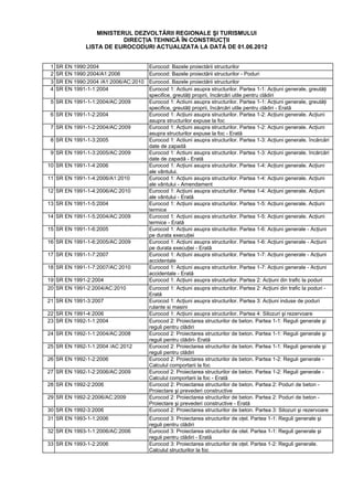 Lista eurocoduri sept 014 | PDF