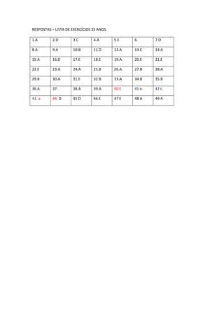 RESPOSTAS – LISTA DE EXERCÍCIOS 2S ANOS

1.A       2.D        3.C        4.A       5.E    6.      7.D

8.A       9.A        10.B       11.D      12.A   13.C    14.A

15.A      16.D       17.E       18.E      19.A   20.E    21.E

22.E      23.A       24.A       25.B      26.A   27.B    28.A

29.B      30.A       31.E       32.B      33.A   34.B    35.B

36.A      37.        38.A       39.A      40 E   41 e.   42 c.

43. a     44. D      45 D       46 E      47 E   48 A    49 A
 