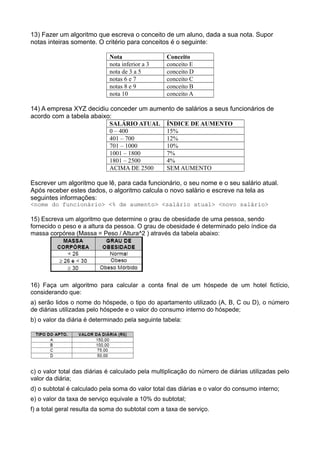 13) Fazer um algoritmo que escreva o conceito de um aluno, dada a sua nota. Supor
notas inteiras somente. O critério para conceitos é o seguinte:
Nota Conceito
nota inferior a 3 conceito E
nota de 3 a 5 conceito D
notas 6 e 7 conceito C
notas 8 e 9 conceito B
nota 10 conceito A
14) A empresa XYZ decidiu conceder um aumento de salários a seus funcionários de
acordo com a tabela abaixo:
SALÁRIO ATUAL ÍNDICE DE AUMENTO
0 – 400 15%
401 – 700 12%
701 – 1000 10%
1001 – 1800 7%
1801 – 2500 4%
ACIMA DE 2500 SEM AUMENTO
Escrever um algoritmo que lê, para cada funcionário, o seu nome e o seu salário atual.
Após receber estes dados, o algoritmo calcula o novo salário e escreve na tela as
seguintes informações:
<nome do funcionário> <% de aumento> <salário atual> <novo salário>
15) Escreva um algoritmo que determine o grau de obesidade de uma pessoa, sendo
fornecido o peso e a altura da pessoa. O grau de obesidade é determinado pelo índice da
massa corpórea (Massa = Peso / Altura^2 ) através da tabela abaixo:
16) Faça um algoritmo para calcular a conta final de um hóspede de um hotel fictício,
considerando que:
a) serão lidos o nome do hóspede, o tipo do apartamento utilizado (A, B, C ou D), o número
de diárias utilizadas pelo hóspede e o valor do consumo interno do hóspede;
b) o valor da diária é determinado pela seguinte tabela:
c) o valor total das diárias é calculado pela multiplicação do número de diárias utilizadas pelo
valor da diária;
d) o subtotal é calculado pela soma do valor total das diárias e o valor do consumo interno;
e) o valor da taxa de serviço equivale a 10% do subtotal;
f) a total geral resulta da soma do subtotal com a taxa de serviço.
 