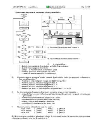 COMPUTAÇÃO – Algoritmos.

Pág 16 / 38

16) Observe o diagrama de hardware e o fluxograma abaixo.
INI CIO

A LIM <-- 0
DES V 1 < -- 0
DES V 2 < -- 0
MO TO R < -- 0

tem p o(1 00 0)

nã o

S E NS OR_ P ECA = 1
SI M
MO TO R < -- 1
A LIM <--1

S IM
S1 =1

DES V 1< --1
DES V 2< --0

nã o
S IM
S2 =1

DES V 1< --0
DES V 2< --1

A) Quais são os sensores deste sistema ?
........................................................................
........................................................................

nã o
nã o

SI M
S3 =1

DES V 1< --0
DES V 2< --0

B) Quais são os atuadores deste sistema ?
........................................................................
tem p o(5 00 0)

(
(
(
(
(

C)
A esteira irá ligar ...
) Quando houver peça no alimentador e um botão for pressionado
) Quando houver peça no alimentador
) Sempre – o motor da esteira permanecerá ligado
) Somente quando for detectada uma peça alta
) Quando um determinado botão for pressionado

D)

O que acontece se uma peça “entalar” na saída do alimentador (antes dos sensores) e não seguir o
fluxo normal da esteira ?
( ) A esteira se auto-desliga em 5 segundos (5000 milisegundos)
( ) A esteira processa até colocar a peça em BOX 3
( ) A esteira processa até colocar a peça em BOX 2
( ) A esteira processa até colocar a peça em BOX 1
( ) A esteira liga, e não irá parar enquanto não passar por S1, S2 ou S3

E)

Se forem colocadas 5 peças no alimentador, ao mesmo tempo, o motor da esteira ...
( ) enquanto houver peças, irá funcionar por alguns segundos, parando 1 segundo em cada peça
processada.
( ) irá funcionar continuamente até processar as 5 peças.
( ) não irá funcionar até que seja pressionado um botão
( ) irá ligar e desligar a cada exatos 5 segundos
( ) irá funcionar continuamente e não parará mais

F)

Quando funcionar este sistema, onde vão parar ...
Peças baixas :
( ) BOX 3
( )BOX 2
Peças médias :
( ) BOX 3
( )BOX 2
Peças altas :
( ) BOX 3
( )BOX 2

( ) BOX 1
( ) BOX 1
( ) BOX 1

G) No programa apresentado, é utilizado um método de controle por tempo. Na sua opinião, que riscos este
método apresenta para esse tipo de equipamento ?

 
