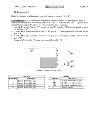 COMPUTAÇÃO – Algoritmos.

Pág 34 / 38

39) Controle de nível

Objetivo: Manter o nível de água do reservatório entre os sensores “a” e “b”.
Funcionamento: Não existem botões para ligar ou desligar o sistema, o algoritmo pode iniciar o
controle automaticamente.. Os sensores de nível “a”, “b”, “c” e “d” enviam o sinal “1” quando estão
em contato com a água. As condições de funcionamento são as seguintes:
a válvula P é aberta (P recebe “1”) quando o sensor “b” for igual a “0” e fechada quando o sensor
“a” for igual a “1”.
O motor M2 é ligado quando o sensor “a” for igual a “1” e desligado quando o sensor “b” for
igual a “0”.
O motor M1 é ligado quando o sensor “c” for igual a “1” e desligado quando o sensor “d” for
igual a “0”.
Enquanto “c” for igual a “0”, soa o alarme AL (AL recebe “1”).

Figura 1. Sistema de reservatório.
Entradas
Elemento
Descrição
a
Sensor de nível de água
b
Sensor de nível de água
c
Sensor de nível de água
d
Sensor de nível de água

Elemento
P
M1
M2
AL

Saídas
Descrição
Válvula de entrada de água
Bomba de sucção de água
Bomba de sucção de água
Alarme sonoro

 