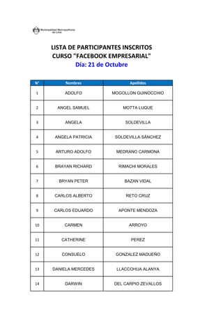 N° 
Nombres 
Apellidos 
1 
ADOLFO 
MOGOLLON GUINOCCHIO 
2 
ANGEL SAMUEL 
MOTTA LUQUE 
3 
ANGELA 
SOLDEVILLA 
4 
ANGELA PATRICIA 
SOLDEVILLA SÁNCHEZ 
5 
ARTURO ADOLFO 
MEDRANO CARMONA 
6 
BRAYAN RICHARD 
RIMACHI MORALES 
7 
BRYAN PETER 
BAZAN VIDAL 
8 
CARLOS ALBERTO 
RETO CRUZ 
9 
CARLOS EDUARDO 
APONTE MENDOZA 
10 
CARMEN 
ARROYO 
11 
CATHERINE 
PEREZ 
12 
CONSUELO 
GONZALEZ MADUEÑO 
13 
DANIELA MERCEDES 
LLACCOHUA ALANYA 
14 
DARWIN 
DEL CARPIO ZEVALLOS 
LISTA DE PARTICIPANTES INSCRITOSCURSO "FACEBOOK EMPRESARIAL" Día: 21 de Octubre  