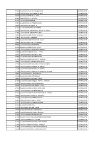 219097 CARLOS CARVALHO DE ALBUQUERQUE CONTRIBUINTE
191754 CARLOS CAVALCANTI DA MATTA NETO CONTRIBUINTE
260240 CARLOS CESAR DE MELLO NETO CONTRIBUINTE
305856 CARLOS COSTA DE OLIVEIRA CONTRIBUINTE
301057 CARLOS DA SILVA BAHIA CONTRIBUINTE
178240 CARLOS DANIEL SANTOS CERQUEIRA CONTRIBUINTE
196238 CARLOS DIAS DE ARAUJO JR CONTRIBUINTE
262169 CARLOS DIEGO BOTELHO MARTINS CONTRIBUINTE
195294 CARLOS EDGAR ALBUQUERQUE SOUZA DA ROCHA CONTRIBUINTE
181581 CARLOS EDSON ALBERNARD GOMES CONTRIBUINTE
182309 CARLOS EDUARDO ACCIOLY DE SOUZA CONTRIBUINTE
231453 CARLOS EDUARDO BARBOSA CONTRIBUINTE
180526 CARLOS EDUARDO BARBOSA DE AGUIAR CONTRIBUINTE
238906 CARLOS EDUARDO BATISTA SOBRAL CONTRIBUINTE
305531 CARLOS EDUARDO DE ANDRADE CONTRIBUINTE
303185 CARLOS EDUARDO DE LIMA JUNIOR CONTRIBUINTE
182528 CARLOS EDUARDO DE OLIVEIRA QUEIROZ CONTRIBUINTE
168882 CARLOS EDUARDO DE PINHO E SOUZA CONTRIBUINTE
170021 CARLOS EDUARDO DE PONTES LIMA CONTRIBUINTE
218856 CARLOS EDUARDO DE QUEIROZ LIMA CONTRIBUINTE
187733 CARLOS EDUARDO DOS SANTOS BARBOSA CONTRIBUINTE
230835 CARLOS EDUARDO FARIAS CARVALHEIRA CONTRIBUINTE
173927 CARLOS EDUARDO FERNANDES AMORIM OLIVEIRA CONTRIBUINTE
226334 CARLOS EDUARDO FERREIRA DE ARAUJO CONTRIBUINTE
173299 CARLOS EDUARDO FERREIRA DE BARROS CONTRIBUINTE
173956 CARLOS EDUARDO HENRIQUE DOS SANTOS TEIXEIRA CONTRIBUINTE
190805 CARLOS EDUARDO L. MONTENEGRO CONTRIBUINTE
178726 CARLOS EDUARDO LEITE E SILVA CONTRIBUINTE
190670 CARLOS EDUARDO MACHADO LEMOS CONTRIBUINTE
231237 CARLOS EDUARDO MARQUES MIRANDA FERREIRA CONTRIBUINTE
182067 CARLOS EDUARDO MEDEIROS DE MELO CONTRIBUINTE
270181 CARLOS EDUARDO NASCIMENTO E SILVA CONTRIBUINTE
179308 CARLOS EDUARDO OLIVEIRA GONCALVES CONTRIBUINTE
188065 CARLOS EDUARDO OLIVEIRA MENEZES CONTRIBUINTE
219365 CARLOS EDUARDO PAIVA DE VASCONCELOS BARBOSA CONTRIBUINTE
228459 CARLOS EDUARDO PIMENTEL MONTEIRO CONTRIBUINTE
194740 CARLOS EDUARDO ROMA RODRIGUES CONTRIBUINTE
184943 CARLOS EDUARDO SANTOS CESSE CONTRIBUINTE
237213 CARLOS EDUARDO SILVA DE OLIVEIRA CONTRIBUINTE
218966 CARLOS EDUARDO VERAS CONTRIBUINTE
172579 CARLOS ENIEL B CESAR JUNIOR CONTRIBUINTE
179138 CARLOS EUGENIO DE LUCENA SILVA CONTRIBUINTE
182506 CARLOS EUGENIO DE SOUZA FERREIRA CONTRIBUINTE
232020 CARLOS FERNANDO ALCANTARA LINS CONTRIBUINTE
227758 CARLOS FERNANDO BRASILIEIRO DE VASCONCELOS CONTRIBUINTE
178843 CARLOS FERNANDO DE OLIVEIRA CONTRIBUINTE
267155 CARLOS FERNANDO TAVARES VIANA DE MELO CONTRIBUINTE
233990 CARLOS FERNANDO TORREIRO DOURADO CONTRIBUINTE
253882 CARLOS FREDERICO CORDEIRO DOS SANTOS CONTRIBUINTE
218437 CARLOS FREDERICO DO REGO MACIEL NETO CONTRIBUINTE
 