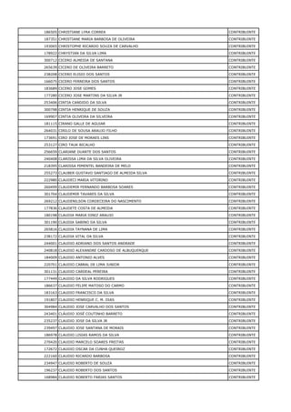 186505 CHRISTIANE LYRA CORREA CONTRIBUINTE
187351 CHRISTIANE MARIA BARBOSA DE OLIVEIRA CONTRIBUINTE
193065 CHRISTOPHE RICARDO SOUZA DE CARVALHO CONTRIBUINTE
178922 CHRYSTIAN DA SILVA LIMA CONTRIBUINTE
300712 CICERO ALMEIDA DE SANTANA CONTRIBUINTE
265639 CICERO DE OLIVEIRA BARRETO CONTRIBUINTE
238208 CICERO ELISIO DOS SANTOS CONTRIBUINTE
166075 CICERO FERREIRA DOS SANTOS CONTRIBUINTE
183689 CICERO JOSE GOMES CONTRIBUINTE
177280 CICERO JOSE MARTINS DA SILVA JR CONTRIBUINTE
253406 CINTIA CANDIDO DA SILVA CONTRIBUINTE
300798 CINTIA HENRIQUE DE SOUZA CONTRIBUINTE
169907 CINTIA OLIVEIRA DA SILVEIRA CONTRIBUINTE
181115 CIRANO GALLE DE AGUIAR CONTRIBUINTE
264031 CIRILO DE SOUSA ARAUJO FILHO CONTRIBUINTE
173691 CIRO JOSE DE MORAES LINS CONTRIBUINTE
253127 CIRO TAUK BICALHO CONTRIBUINTE
256659 CLARIANE DUARTE DOS SANTOS CONTRIBUINTE
240408 CLARISSA LIMA DA SILVA OLIVEIRA CONTRIBUINTE
218395 CLARISSA PIMENTEL BANDEIRA DE MELO CONTRIBUINTE
255273 CLAUBER GUSTAVO SANTIAGO DE ALMEIDA SILVA CONTRIBUINTE
222980 CLAUDECI MARIA VITORINO CONTRIBUINTE
260499 CLAUDEMIR FERNANDO BARBOSA SOARES CONTRIBUINTE
301704 CLAUDEMIR TAVARES DA SILVA CONTRIBUINTE
269212 CLAUDENILSON CORDECEIRA DO NASCIMENTO CONTRIBUINTE
177836 CLAUDETE COSTA DE ALMEIDA CONTRIBUINTE
180198 CLAUDIA MARIA DINIZ ARAUJO CONTRIBUINTE
301190 CLAUDIA SABINO DA SILVA CONTRIBUINTE
265816 CLAUDIA TAYNANA DE LIMA CONTRIBUINTE
238172 CLAUDIA VITAL DA SILVA CONTRIBUINTE
244001 CLAUDIO ADRIANO DOS SANTOS ANDRADE CONTRIBUINTE
240818 CLAUDIO ALEXANDRE CARDOSO DE ALBUQUERQUE CONTRIBUINTE
184009 CLAUDIO ANTONIO ALVES CONTRIBUINTE
220701 CLAUDIO CABRAL DE LIMA JUNIOR CONTRIBUINTE
301131 CLAUDIO CARDEAL PEREIRA CONTRIBUINTE
177449 CLAUDIO DA SILVA RODRIGUES CONTRIBUINTE
186637 CLAUDIO FELIPE MATOSO DO CARMO CONTRIBUINTE
183163 CLAUDIO FRANCISCO DA SILVA CONTRIBUINTE
191807 CLAUDIO HENRIQUE C. M. DIAS CONTRIBUINTE
304984 CLAUDIO JOSE CARVALHO DOS SANTOS CONTRIBUINTE
243401 CLÁUDIO JOSÉ COUTINHO BARRETO CONTRIBUINTE
235237 CLAUDIO JOSE DA SILVA JR CONTRIBUINTE
239497 CLAUDIO JOSE SANTANA DE MORAIS CONTRIBUINTE
186978 CLAUDIO LISIAS RAMOS DA SILVA CONTRIBUINTE
270420 CLAUDIO MARCELO SOARES FREITAS CONTRIBUINTE
172672 CLAUDIO OSCAR DA CUNHA QUEIROZ CONTRIBUINTE
222160 CLAUDIO RICARDO BARBOSA CONTRIBUINTE
234947 CLAUDIO ROBERTO DE SOUZA CONTRIBUINTE
196237 CLAUDIO ROBERTO DOS SANTOS CONTRIBUINTE
168984 CLAUDIO ROBERTO FARIAS SANTOS CONTRIBUINTE
 