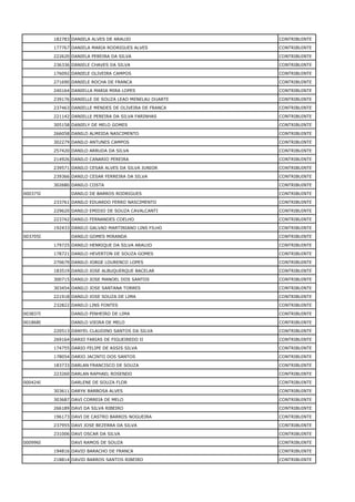 182783 DANIELA ALVES DE ARAUJO CONTRIBUINTE
177767 DANIELA MARIA RODRIGUES ALVES CONTRIBUINTE
222620 DANIELA PEREIRA DA SILVA CONTRIBUINTE
236336 DANIELE CHAVES DA SILVA CONTRIBUINTE
176092 DANIELE OLIVEIRA CAMPOS CONTRIBUINTE
271690 DANIELE ROCHA DE FRANCA CONTRIBUINTE
240164 DANIELLA MARIA MIRA LOPES CONTRIBUINTE
239176 DANIELLE DE SOUZA LEAO MENELAU DUARTE CONTRIBUINTE
237463 DANIELLE MENDES DE OLIVEIRA DE FRANCA CONTRIBUINTE
221142 DANIELLE PEREIRA DA SILVA FARINHAS CONTRIBUINTE
305158 DANIELY DE MELO GOMES CONTRIBUINTE
266058 DANILO ALMEIDA NASCIMENTO CONTRIBUINTE
302279 DANILO ANTUNES CAMPOS CONTRIBUINTE
257420 DANILO ARRUDA DA SILVA CONTRIBUINTE
214926 DANILO CANARIO PEREIRA CONTRIBUINTE
239571 DANILO CESAR ALVES DA SILVA JUNIOR CONTRIBUINTE
239366 DANILO CESAR FERREIRA DA SILVA CONTRIBUINTE
302680 DANILO COSTA CONTRIBUINTE
000375I DANILO DE BARROS RODRIGUES CONTRIBUINTE
233761 DANILO EDUARDO FERRO NASCIMENTO CONTRIBUINTE
229620 DANILO EMIDIO DE SOUZA CAVALCANTI CONTRIBUINTE
223742 DANILO FERNANDES COELHO CONTRIBUINTE
192433 DANILO GALVAO MARTINIANO LINS FILHO CONTRIBUINTE
003705I DANILO GOMES MIRANDA CONTRIBUINTE
179725 DANILO HENRIQUE DA SILVA ARAUJO CONTRIBUINTE
178721 DANILO HEVERTON DE SOUZA GOMES CONTRIBUINTE
270679 DANILO JORGE LOURENCO LOPES CONTRIBUINTE
183519 DANILO JOSE ALBUQUERQUE BACELAR CONTRIBUINTE
300715 DANILO JOSE MANOEL DOS SANTOS CONTRIBUINTE
303454 DANILO JOSE SANTANA TORRES CONTRIBUINTE
221918 DANILO JOSE SOUZA DE LIMA CONTRIBUINTE
232822 DANILO LINS FONTES CONTRIBUINTE
003837I DANILO PINHEIRO DE LIMA CONTRIBUINTE
001868I DANILO VIEIRA DE MELO CONTRIBUINTE
220513 DANYEL CLAUDINO SANTOS DA SILVA CONTRIBUINTE
269164 DARIO FARIAS DE FIGUEIREDO II CONTRIBUINTE
174755 DARIO FELIPE DE ASSIS SILVA CONTRIBUINTE
178054 DARIO JACINTO DOS SANTOS CONTRIBUINTE
183733 DARLAN FRANCISCO DE SOUZA CONTRIBUINTE
223260 DARLAN RAPHAEL ROSENDO CONTRIBUINTE
000424I DARLENE DE SOUZA FLOR CONTRIBUINTE
303611 DARYK BARBOSA ALVES CONTRIBUINTE
303687 DAVI CORREIA DE MELO CONTRIBUINTE
266189 DAVI DA SILVA RIBEIRO CONTRIBUINTE
196173 DAVI DE CASTRO BARROS NOGUEIRA CONTRIBUINTE
237955 DAVI JOSE BEZERRA DA SILVA CONTRIBUINTE
231006 DAVI OSCAR DA SILVA CONTRIBUINTE
000996I DAVI RAMOS DE SOUZA CONTRIBUINTE
194816 DAVID BARACHO DE FRANCA CONTRIBUINTE
218814 DAVID BARROS SANTOS RIBEIRO CONTRIBUINTE
 
