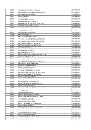 189775 MARIO ROBERTO BARATA DE ALMEIDA CONTRIBUINTE
242811 MARIO ROBERTO CAVALCANTI DE ALBUQUERQUE CONTRIBUINTE
194117 MARIO SALIZER DINIZ JUNIOR CONTRIBUINTE
178332 MARIO VIANA PIRES CONTRIBUINTE
170818 MARISA WOOLLEY DE MELO CONTRIBUINTE
304990 MARIVALDO ANTUNES GUIMARAES CONTRIBUINTE
228395 MARLISON JOSE DO NASCIMENTO GONCALVES CONTRIBUINTE
270083 MARLON ALISON BATISTA DE SOUZA CONTRIBUINTE
220519 MARLON CHALEGRE DE PAULA CONTRIBUINTE
184224 MARLUCIA JOSE MARTINS CONTRIBUINTE
178498 MARTA LÚCIA ALVES DA SILVA CONTRIBUINTE
241936 MARTA MARIA GARCIA CONTRIBUINTE
177270 MARX QUARESMA DE FIGUEIREDO CONTRIBUINTE
181470 MARXWELL JOSE ALBUQUERQUE ALVES DA SILVA CONTRIBUINTE
223226 MARYVANIA PATRICIA DE LIMA VASCONCELOS CONTRIBUINTE
233856 MASSILON PESSOA CAVALCANTI NETO CONTRIBUINTE
229366 MATEUS DE FREITAS CAVALCANTI COSTA CONTRIBUINTE
224312 MATEUS DE SOUZA LIMA CONTRIBUINTE
231440 MATEUS LISBOA DE ARAÚJO CONTRIBUINTE
173957 MATEUS RODRIGO DA SILVA CONTRIBUINTE
003797I MATHEUS ALEXANDRE GONCALVES DE LIMA SILVA CONTRIBUINTE
257987 MATHEUS ANDRADE DE SOUSA CONTRIBUINTE
302698 MATHEUS BARRETO VIEIRA COSTA CONTRIBUINTE
000364I MATHEUS CAMERINO BARRETO DE MELO FRANCO CONTRIBUINTE
235156 MATHEUS DA CUNHA LIMA ASFORA CONTRIBUINTE
258230 MATHEUS DE MOURA FRANKLIN CONTRIBUINTE
000726I MATHEUS DIOGO DE SOUZA CONTRIBUINTE
246246 MATHEUS FREIRE BEZERRA DE MORAIS CONTRIBUINTE
179237 MATHEUS HENRIQUE GOUVEIA DE MELO PEREIRA CONTRIBUINTE
195557 MATHEUS ISSACAR FIALHO DE OLIVEIRA CONTRIBUINTE
191880 MATHEUS LUIZ COSTA RIBEIRO CONTRIBUINTE
235935 MATHEUS LUNA DE AZEVEDO CONTRIBUINTE
000944I MATHEUS MARQUES B. DOS SANTOS CONTRIBUINTE
000097I MATHEUS MOREIRA CALDAS VASCONCELOS CONTRIBUINTE
257855 MATHEUS RODRIGUES NUNES CONTRIBUINTE
183751 MATHEUS SOUTO MAIOR BEZERRA CAVALCANTI CONTRIBUINTE
196621 MATHEUS WILLCOX CONTRIBUINTE
179493 MAUD GIMARAES CAMPELO CONTRIBUINTE
216641 MAURICIO BERNARDINO DE S JUNIOR CONTRIBUINTE
171299 MAURICIO CESAR DA VEIGA PESSOA SANTOS CONTRIBUINTE
232138 MAURICIO DE ALBUQUERQUE CONTRIBUINTE
195534 MAURICIO DOMINGUES ALVES CONTRIBUINTE
168269 MAURICIO FERNANDO DA SILVA BATISTA CONTRIBUINTE
168588 MAURICIO FREITAS DA SILVA CONTRIBUINTE
197618 MAURICIO GUIMARAES NUNES DE OLIVEIRA CONTRIBUINTE
181105 MAURICIO JOSÉ DE MATOS E SILVA CONTRIBUINTE
188266 MAURICIO JOSE MENDES BRITO CONTRIBUINTE
171422 MAURICIO SIQUEIRA DO MONTE CONTRIBUINTE
001508I MAURICIO VELEZ DE ANDRADE FILHO CONTRIBUINTE
259365 MAURILIO LOPES DE MELO CONTRIBUINTE
 