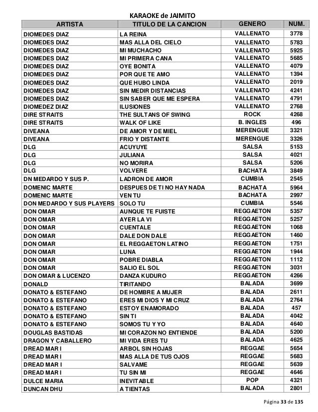 Lista Final Ecuakaraoke 2015 Artista