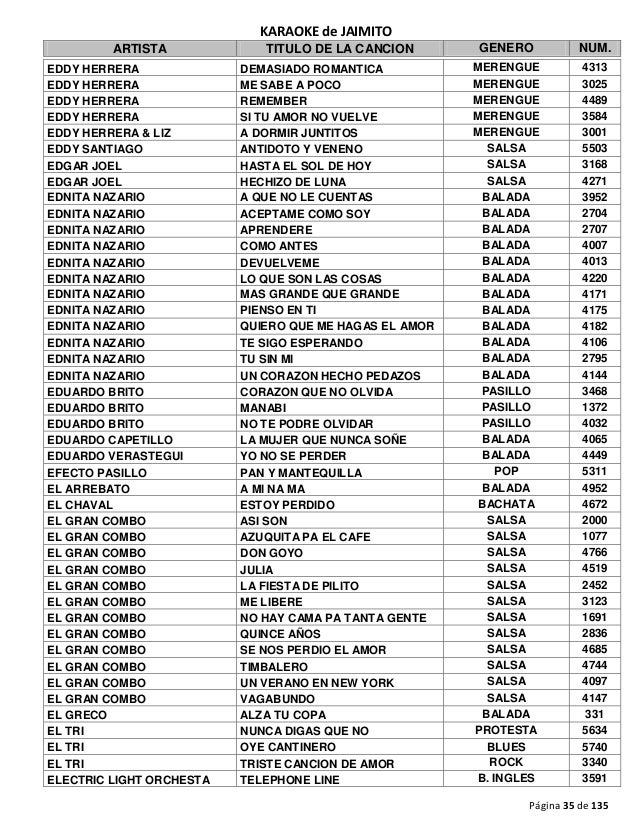 Canciones para karaoke mujer español Canciones para karaoke mujer español