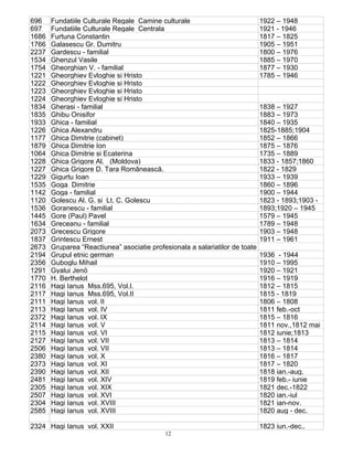 12
696 Fundatiile Culturale Regale Camine culturale 1922 – 1948
697 Fundatiile Culturale Regale Centrala 1921 - 1946
1686 Furtuna Constantin 1817 – 1825
1766 Galasescu Gr. Dumitru 1905 – 1951
2237 Gardescu - familial 1800 – 1976
1534 Ghenzul Vasile 1885 – 1970
1754 Gheorghian V. - familial 1877 – 1930
1221 Gheorghiev Evloghie si Hristo 1785 – 1946
1222 Gheorghiev Evloghie si Hristo
1223 Gheorghiev Evloghie si Hristo
1224 Gheorghiev Evloghie si Hristo
1834 Gherasi - familial 1838 – 1927
1835 Ghibu Onisifor 1883 – 1973
1933 Ghica - familial 1840 – 1935
1226 Ghica Alexandru 1825-1885;1904
1177 Ghica Dimitrie (cabinet) 1852 – 1866
1879 Ghica Dimitrie Ion 1875 – 1876
1064 Ghica Dimitrie si Ecaterina 1735 – 1889
1228 Ghica Grigore Al. (Moldova) 1833 - 1857;1860
1227 Ghica Grigore D. Tara Românească. 1822 - 1829
1229 Gigurtu Ioan 1933 – 1939
1535 Goga Dimitrie 1860 – 1896
1142 Goga - familial 1900 – 1944
1120 Golescu Al. G. si Lt. C. Golescu 1823 - 1893;1903 -
1536 Goranescu - familial 1893;1920 – 1945
1445 Gore (Paul) Pavel 1579 – 1945
1634 Greceanu - familial 1789 – 1948
2073 Grecescu Grigore 1903 – 1948
1837 Grintescu Ernest 1911 – 1961
2673 Gruparea “Reactiunea” asociatie profesionala a salariatilor de toate
2194 Grupul etnic german 1936 - 1944
2356 Guboglu Mihail 1910 – 1995
1291 Gyalui Jenö 1920 – 1921
1770 H. Berthelot 1916 – 1919
2116 Hagi Ianus Mss.695, Vol.I. 1812 – 1815
2117 Hagi Ianus Mss.695, Vol.II 1815 - 1819
2111 Hagi Ianus vol. II 1806 – 1808
2113 Hagi Ianus vol. IV 1811 feb.-oct
2372 Hagi Ianus vol. IX 1815 – 1816
2114 Hagi Ianus vol. V 1811 nov.,1812 mai
2115 Hagi Ianus vol. VI 1812 iunie;1813
2127 Hagi Ianus vol. VII 1813 – 1814
2506 Hagi Ianus vol. VII 1813 – 1814
2380 Hagi Ianus vol. X 1816 – 1817
2373 Hagi Ianus vol. XI 1817 – 1820
2390 Hagi Ianus vol. XII 1818 ian.-aug.
2481 Hagi Ianus vol. XIV 1819 feb.- iunie
2305 Hagi Ianus vol. XIX 1821 dec.-1822
2507 Hagi Ianus vol. XVI 1820 ian.-iul
2304 Hagi Ianus vol. XVIII 1821 ian-nov.
2585 Hagi Ianus vol. XVIII 1820 aug - dec.
2324 Hagi Ianus vol. XXII 1823 iun.-dec..
 