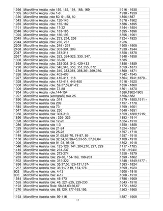 15
1936 Microfilme Anglia role 159, 163, 164, 168, 169 1916 - 1935
1085 Microfilme Anglia role 1-8 1938 - 1939
1310 Microfilme Anglia role 50, 51, 58, 60 1856-1857
1543 Microfilme Anglia role: 120-143 1878 - 1902
1935 Microfilme Anglia role: 155-182 1886 - 1895
1191 Microfilme Anglia role: 17-32 1844 - 1854
2046 Microfilme Anglia role: 183-185 1895 - 1896
1925 Microfilme Anglia role: 186-196 1896 - 1901
2045 Microfilme Anglia role: 233, 234, 236 1924 - 1925
2044 Microfilme Anglia role: 235, 237 1925
2209 Microfilme Anglia role: 248 - 251 1905 - 1908
2468 Microfilme Anglia role: 303-304; 309 1939 - 1944
2047 Microfilme Anglia role: 313-314 1858 - 1878
2587 Microfilme Anglia role: 323, 324-328, 330, 347, 1848 - 1858
1306 Microfilme Anglia role: 33-36 1885
1598 Microfilme Anglia role: 335-338, 343, 429-433 1856 - 1859
1790 Microfilme Anglia role: 346,348, 350, 351,355, 372 1859 - 1873
1789 Microfilme Anglia role: 349, 353,354, 356,361,369,370. 1860 - 1871
1926 Microfilme Anglia role: 403-409 1942 - 1945
1927 Microfilme Anglia role: 410-411, 118 1864; 1941;1870 -
1928 Microfilme Anglia role: 412-414, 446-450 1918 - 1920
1308 Microfilme Anglia role: 52-57,59,61-72 1856 - 1860
1309 Microfilme Anglia role: 73-88 1861 - 1870
1934 Microfilme Anglia role:144-154 1886;1902-1905
1097 Microfilme Austria (xerografii) rola 25 1856-1882
1890 Microfilme Austria rola :314 1879 - 1880;1911 -
1855 Microfilme Austria rola 209 1757 - 1778
1545 Microfilme Austria rola 73 1599 - 1601
1547 Microfilme Austria rola: 230 1640 - 1651
1956 Microfilme Austria rola: 301-310 1859 - 1888;1915;
1856 Microfilme Austria role : 326- 329 1893 - 1914
1028 Microfilme Austria role 12-20 1824 - 1918
1086 Microfilme Austria role 1-3 1550 - 1858
1029 Microfilme Austria role 21-24 1824 - 1857
1087 Microfilme Austria role 25-28 1597 - 1718
1149 Microfilme Austria role 31,65,68-70, 74-87, 89 1557 - 1918
1150 Microfilme Austria role 32,34,36,39-45,53-55, 57,62,64 1709 - 1918
1096 Microfilme Austria role 91-93, 95-98 1802 - 1918
1546 Microfilme Austria role: 125-128, 141, 204,210, 227, 229 1717 - 1785
1415 Microfilme Austria role: 231-237 1551-/1940/
1599 Microfilme Austria role: 272-274 1858 - 1879
1265 Microfilme Austria role: 29-30, 154-169, 198-203 1599 - 1862
1892 Microfilme Austria role: 315-322 1848 - 1849;1877 -
1266 Microfilme Austria role: 35,37,56,129-131,137- 1583 - 1824
1267 Microfilme Austria role: 38,117-118, 174-176. 1699 - 1920
902 Microfilme Austria role: 4-12 1608 - 1918
903 Microfilme Austria role: 4-12 1608 - 1918
1544 Microfilme Austria role: 46-173 1786 - 1909
1595 Microfilme Austria role: 48, 221-225, 229-230 1643 - 1918
1192 Microfilme Austria Role: 58-61,63,66,67 1772 - 1852
1270 Microfilme Austria role: 88,129, 177-193,195, 1263 - 1865
1193 Microfilme Austria role: 99-116 1587 - 1908
 
