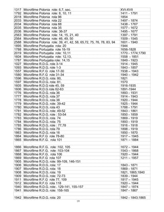 19
1317 Microfilme Polonia role: 6,7, sec. XVI-XVII
1792 Microfilme Polonia role: 8, 10, 11 1411 - 1791
2018 Microfilme Polonia rola 96 1854
2033 Microfilme Polonia rola 22 1497 - 1874
2034 Microfilme Polonia rola 88 1438 - 1767
2035 Microfilme Polonia rola 35 1577 - 1672
2036 Microfilme Polonia role: 36-37 1495 - 1677
2563 Microfilme Polonia role: 14, 15, 21, 40 1397 - 1791
2564 Microfilme Polonia role: 46, 49, 50 1509 - 1545
2588 Microfilme Polonia role: 39, 41, 42, 58, 65,72, 75, 76, 78, 83, 94 1601 - 1940
1895 Microfilme Portugalia rola: 20 1944
1788 Microfilme Portugalia role 16-19 1656-1828
2019 Microfilme Portugalia role: 10,11 1770 - 1774;1790
1604 Microfilme Portugalia role: 12,13, 1558 - 1851
1787 Microfilme Portugalia role: 14,15 1849 - 1923
1027 Microfilme R.D.G. role 3-14 1914 - 1945
1093 Microfilme R.D.G. role 1-3 1843 - 1857
1557 Microfilme R.F.G role 17-30 1938 – 1943
1580 Microfilme R.F.G role 31-34 1940 – 1942
1596 Microfilme R.D.G. rola: 80, 1821
1597 Microfilme R.D.G. rola: 81, 1570
1605 Microfilme R.D.G role 45, 59 1916-1935
1606 Microfilme R.D.G role 62-63 1891-1944
1776 Microfilme R.D.G. rola 36 1893 - 1931
1777 Microfilme R.D.G. rola 37 1914 - 1943
1778 Microfilme R.D.G. rola 38 1920 - 1944
1779 Microfilme R.D.G. role: 39-42 1925 - 1944
1780 Microfilme R.D.G. rola 43 1788 - 1791
1781 Microfilme R.D.G. role: 49-52 1843 - 1861
1782 Microfilme R.D.G. role : 53-54 1850 - 1859
1783 Microfilme R.D.G. rola 74 1869 - 1919
1784 Microfilme R.D.G. rola: 75 1893 - 1919
1785 Microfilme R.D.G. role : 77,78 1916 - 1918
1786 Microfilme R.D.G. rola 79 1898 - 1919
1863 Microfilme R.D.G. rola 16 1850 - 1870
1864 Microfilme R.F.G role 78-80 1917 – 1945
1865 Microfilme R.F.G. rola 101 1871 – 1884
1866 Microfilme R.F.G. role :102, 105 1672 – 1944
1867 Microfilme R.F.G. role :103-104 1543 – 1868
1868 Microfilme R.F.G. rola 106 1920 – 1944
1869 Microfilme R.F.G rola 107 1211 – 1957
1905 Microfilme R.D.G. role: 99-109, 146-151
1906 Microfilme R.D.G. rola: 17 1843 - 1871
1907 Microfilme R.D.G. rola: 18 1869 - 1871
1908 Microfilme R.D.G. rola: 19 1821, 1865;1840
1909 Microfilme R.D.G. role: 72-73 1839 - 1944
1911 Microfilme R.F.G role 77, 109 1817 – 1945
1912 Microfilme R.F.G rola 118 1920 – 1944
1940 Microfilme R.D.G. role:. 129-141, 155-157 1847 – 1874
1941 Microfilme R.D.G. role: 158-165 1847 - 1867
1942 Microfilme R.D.G. rola: 20 1842 - 1843;1865
 