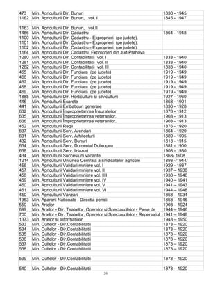 26
473 Min. Agriculturii Dir. Bunuri 1838 - 1945
1162 Min. Agriculturii Dir. Bunuri, vol. I 1845 - 1947
1163 Min. Agriculturii Dir. Bunuri, vol.II
1486 Min. Agriculturii Dir. Cadastru 1864 - 1948
1100 Min. Agriculturii Dir. Cadastru - Exproprieri (pe judete).
1101 Min. Agriculturii Dir. Cadastru - Exproprieri (pe judete).
1102 Min. Agriculturii Dir. Cadastru - Exproprieri (pe judete).
1164 Min. Agriculturii Dir. Cadastru. Exproprieri din Jud.Prahova
1280 Min. Agriculturii Dir. Contabilitatii vol. I 1833 - 1940
1281 Min. Agriculturii Dir. Contabilitatii vol. II 1833 - 1940
1282 Min. Agriculturii Dir. Contabilitatii vol. III 1833 - 1940
465 Min. Agriculturii Dir. Funciara (pe judete) 1919 - 1949
466 Min. Agriculturii Dir. Funciara (pe judete) 1919 - 1949
467 Min. Agriculturii Dir. Funciara (pe judete) 1919 - 1949
468 Min. Agriculturii Dir. Funciara (pe judete) 1919 - 1949
469 Min. Agriculturii Dir. Funciara (pe judete) 1919 - 1949
1885 Min. Agriculturii Dir. Horticulturii si silviculturii 1927 - 1960
446 Min. Agriculturii Ecarete 1868 - 1901
441 Min. Agriculturii Embaticuri generale 1836 - 1928
632 Min. Agriculturii Împroprietarirea Însurateilor 1878 - 1912
635 Min. Agriculturii Împroprietarirea veteranilor. 1903 - 1913
636 Min. Agriculturii Împroprietarirea veteranilor. 1903 - 1913
452 Min. Agriculturii Regii 1876 - 1920
637 Min. Agriculturii Serv. Arendari 1864 - 1920
631 Min. Agriculturii Serv. Arhitecturii 1889 - 1905
432 Min. Agriculturii Serv. Bunuri 1813 - 1915
634 Min. Agriculturii Serv. Domenial Dobrogea 1881 - 1900
638 Min. Agriculturii Serv. Izlazuri 1908 - 1930
434 Min. Agriculturii Succesiuni vacante 1863- 1908
1214 Min. Agriculturii Uniunea Centrala a sindicatelor agricole 1893 -/1944/
456 Min. Agriculturii Validari miniere vol. I 1929 - 1937
457 Min. Agriculturii Validari miniere vol. II 1937 – 1938
458 Min. Agriculturii Validari miniere vol. IIII 1938 – 1940
459 Min. Agriculturii Validari miniere vol. IV 1940 – 1941
460 Min. Agriculturii Validari miniere vol. V 1941 – 1943
461 Min. Agriculturii Validari miniere vol. VI 1944 – 1948
450 Min. Agriculturii Vânzari 1868 – 1934
1353 Min. Apararii Nationale - Directia pensii 1863 – 1946
550 Min. Artelor 1903 – 1924
699 Min. Artelor - Dir. Teatrelor, Operelor si Spectacolelor - Piese de 1944 – 1946
700 Min. Artelor - Dir. Teatrelor, Operelor si Spectacolelor - Repertoriul 1941 – 1948
1373 Min. Artelor si Informatiilor 1948 – 1950
533 Min. Cultelor - Dir.Contabilitatii 1873 – 1920
534 Min. Cultelor - Dir.Contabilitatii 1873 – 1920
535 Min. Cultelor - Dir.Contabilitatii 1873 – 1920
536 Min. Cultelor - Dir.Contabilitatii 1873 – 1920
537 Min. Cultelor - Dir.Contabilitatii 1873 – 1920
538 Min. Cultelor - Dir.Contabilitatii 1873 – 1920
539 Min. Cultelor - Dir.Contabilitatii 1873 – 1920
540 Min. Cultelor - Dir.Contabilitatii 1873 – 1920
 