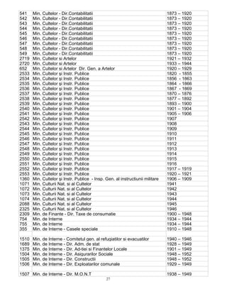27
541 Min. Cultelor - Dir.Contabilitatii 1873 – 1920
542 Min. Cultelor - Dir.Contabilitatii 1873 – 1920
543 Min. Cultelor - Dir.Contabilitatii 1873 – 1920
544 Min. Cultelor - Dir.Contabilitatii 1873 – 1920
545 Min. Cultelor - Dir.Contabilitatii 1873 – 1920
546 Min. Cultelor - Dir.Contabilitatii 1873 – 1920
547 Min. Cultelor - Dir.Contabilitatii 1873 – 1920
548 Min. Cultelor - Dir.Contabilitatii 1873 – 1920
549 Min. Cultelor - Dir.Contabilitatii 1873 – 1920
2719 Min. Cultelor si Artelor 1921 – 1932
2720 Min. Cultelor si Artelor 1933 – 1944
652 Min. Cultelor si Artelor Dir. Gen. a Artelor 1920 – 1929
2533 Min. Cultelor şi Instr. Publice 1820 - 1855
2534 Min. Cultelor şi Instr. Publice 1856 - 1863
2535 Min. Cultelor şi Instr. Publice 1864 - 1866
2536 Min. Cultelor şi Instr. Publice 1867 - 1869
2537 Min. Cultelor şi Instr. Publice 1870 – 1876
2538 Min. Cultelor şi Instr. Publice 1877 – 1892
2539 Min. Cultelor şi Instr. Publice 1893 – 1900
2540 Min. Cultelor şi Instr. Publice 1901 – 1904
2541 Min. Cultelor şi Instr. Publice 1905 – 1906
2542 Min. Cultelor şi Instr. Publice 1907
2543 Min. Cultelor şi Instr. Publice 1908
2544 Min. Cultelor şi Instr. Publice 1909
2545 Min. Cultelor şi Instr. Publice 1910
2546 Min. Cultelor şi Instr. Publice 1911
2547 Min. Cultelor şi Instr. Publice 1912
2548 Min. Cultelor şi Instr. Publice 1913
2549 Min. Cultelor şi Instr. Publice 1914
2550 Min. Cultelor şi Instr. Publice 1915
2551 Min. Cultelor şi Instr. Publice 1916
2552 Min. Cultelor şi Instr. Publice 1917 – 1919
2553 Min. Cultelor şi Instr. Publice 1920 – 1921
1360 Min. Cultelor şi Instr. Publice - Insp. Gen. al instructiunii militare 1906 – 1909
1071 Min. Culturii Nat. si al Cultelor 1941
1072 Min. Culturii Nat. si al Cultelor 1942
1073 Min. Culturii Nat. si al Cultelor 1943
1074 Min. Culturii Nat. si al Cultelor 1944
2088 Min. Culturii Nat. si al Cultelor 1945
2325 Min. Culturii Nat. si al Cultelor 1946
2309 Min. de Finante - Dir. Taxe de consumatie 1900 – 1948
754 Min. de Interne 1934 – 1944
755 Min. de Interne 1934 – 1944
355 Min. de Interne - Casele speciale 1910 – 1948
1510 Min. de Interne - Comitetul gen. al refugiatilor si evacuatilor 1940 – 1946
1689 Min. de Interne - Dir. Adm. de stat 1928 – 1949
1375 Min. de Interne - Dir. Ad-tiei si Finantelor Locale 1901 – 1949
1504 Min. de Interne - Dir. Asigurarilor Sociale 1948 – 1952
1505 Min. de Interne - Dir. Constructii 1948 – 1952
1506 Min. de Interne - Dir. Exploatarilor comunale 1929 – 1949
1507 Min. de Interne - Dir. M.O.N.T 1938 – 1949
 