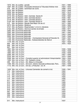 29
1675 Min. de Justitie - penale 1831 – 1866
1567 Min. de Justitie - Procesele introduse la Tribunalul Arbitrar mixt 1923 – 1934
579 Min. de Justitie - Schimbari de nume 1898 – 1910
2235 Min. de Razboi 1833 – 1948
2236 Min. de Razboi 1837 – 1915
2238 Min. de Razboi 1900 – 1952
2119 Min. de Razboi - Adm. Centrala Sectia III 1830 – 1862
2078 Min. de Razboi - Adm. Centrala Sectia I 1830 – 1861
2118 Min. de Razboi - Adm. Centrala Sectia II 1830 – 1875
2120 Min. de Razboi - Adm. Centrala Sectia IV 1849 – 1865
415 Min. de Razboi - Marele Stat Major (foi de zi) 1877 – 1892
2273 Min. de Razboi - Moldova 1835 – 1862
2121 Min. de Razboi - Regimentele 1,2,3,4,5, infanterie 1832 – 1876
2122 Min. de Razboi - Serviciul sanitar al armatei 1858 – 1871
2262 Min. Economiei Nationale 1939 – 1940
2263 Min. Economiei Nationale 1941 – 1942
2264 Min. Economiei Nationale 1943 – 1944
2265 Min. Economiei Nationale 1945 – 1946
1106 Min. Economiei Nationale - Comisariatul General al Preturilor III. 1942 – 1947
1105 Min. Economiei Nationale - Subsecretariatul de Stat al 1941 – 1947
1179 Min. Ind. si Com 1927 – 1929
805 Min. Ind. si Com. 1870 – 1923
806 Min. Ind. si Com.
807 Min. Ind. si Com.
1881 Min. Ind. si Com. 1930 – 1938
1882 Min. Ind. si Com. 1930 – 1938
1883 Min. Ind. si Com. 1930 – 1938
2266 Min. Ind. si Com. 1947 – 1948
2335 Min. Ind. si Com. 1875 – 1948
2368 Min. Ind. si Com. - Consiliul superior al administrarii întreprinderilor 1924 – 1934
1283 Min. Ind. si Com. - Dir. Cadastru minier 1875 – 1947
490 Min. Ind. si Com. - Dir. Masuri si Greutatii 1876 – 1944
1395 Min. Ind. si Com. - Dir.Com. Interior Asociatii profesionale; Pers. 1925 – 1948
1112 Min. Ind. si Com. - Dir.Ge. a Preturilor vol. IX 1947 – 1948
1404 Min. Ind. si Com. - Uniunea Camerelor de comert si ind. 1926 – 1941
710 Min. Instructiunii 1922
711 Min. Instructiunii 1923
712 Min. Instructiunii 1924
713 Min. Instructiunii 1925
714 Min. Instructiunii 1926
811 Min. Instructiunii 1927
812 Min. Instructiunii 1928
813 Min. Instructiunii 1929
814 Min. Instructiunii 1930
815 Min. Instructiunii 1931
816 Min. Instructiunii 1932
907 Min. Instructiunii 1933
908 Min. Instructiunii 1934
909 Min. Instructiunii 1935
910 Min. Instructiunii 1936
911 Min. Instructiunii 1937
 