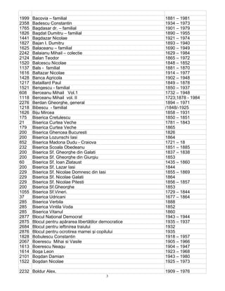 3
1999 Bacovia – familial 1881 – 1981
2358 Badescu Constantin 1934 – 1973
1765 Bagdasar dr. – familial 1901 – 1979
1826 Bagdat Dumitru – familial 1890 – 1955
1441 Bagdazar Nicolae 1921 – 1974
1827 Bajan I. Dumitru 1893 – 1940
1625 Balaceanu – familial 1690 – 1949
2242 Balaianu Mihail – colectie 1629 – 1984
2124 Balan Teodor 1865 – 1972
1520 Balcescu Nicolae 1848 – 1852
1137 Bals - familial 1881 – 1870
1616 Baltazar Nicolae 1914 – 1977
1428 Banca Agricola 1902 – 1948
1217 Bataillard Paul 1849 – 1878
1521 Bengescu - familial 1850 – 1937
608 Berceanu Mihail Vol.1 1732 – 1948
1118 Berceanu Mihail vol. II 1723;1878 - 1984
2276 Berdan Gheorghe, general 1894 – 1971
1218 Bibescu - familial /1848/-1925
1626 Biju Mircea 1858 – 1931
175 Biserica Cretulescu 1850 – 1851
21 Biserica Curtea Veche 1781 – 1843
179 Biserica Curtea Veche 1865
200 Biserica Ghencea Bucuresti 1826
200 Biserica Lozunschi Iasi 1864
852 Biserica Madona Dudu - Craiova 1721 – 18
232 Biserica Scoala Obedeanu 1851 – 1885
200 Biserica Sf. Gheorghe din Galati 1837 – 1838
200 Biserica Sf. Gheorghe din Giurgiu 1853
60 Biserica Sf. Ioan Zlataust 1435 – 1860
200 Biserica Sf. Lazar Iasi 1844
229 Biserica Sf. Nicolae Domnesc din Iasi 1855 – 1869
229 Biserica Sf. Nicolae Galati 1864
229 Biserica Sf. Nicolae Pitesti 1856 – 1857
200 Biserica Sf.Gheorghe 1853
1055 Biserica Sf.Vineri. 1729 – 1844
37 Biserica Udricani 1677 – 1864
285 Biserica Verbila 1888
285 Biserica Vintila Voda 1852
285 Biserica Vitanul 1860
2877 Blocul Naţional Democrat 1943 – 1944
2875 Blocul pentru apărarea libertăţilor democratice 1935 – 1937
2684 Blocul pentru ieftinirea traiului 1932
2876 Blocul pentru ocrotirea mamei şi copilului 1935
1828 Bobulescu Constantin 1918 – 1957
2067 Boerescu Mihai si Vasile 1905 – 1966
1613 Boerescu Neagu 1904 – 1947
1614 Boga Leon 1923 – 1968
2101 Bogdan Damian 1943 – 1980
1522 Bogdan Nicolae 1925 – 1973
2232 Boldur Alex. 1909 – 1976
 