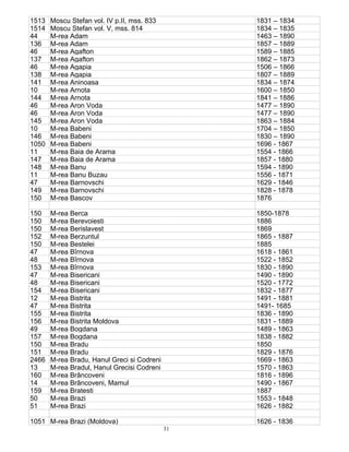 31
1513 Moscu Stefan vol. IV p.II, mss. 833 1831 – 1834
1514 Moscu Stefan vol. V, mss. 814 1834 – 1835
44 M-rea Adam 1463 – 1890
136 M-rea Adam 1857 – 1889
46 M-rea Agafton 1589 – 1885
137 M-rea Agafton 1862 – 1873
46 M-rea Agapia 1506 – 1866
138 M-rea Agapia 1807 – 1889
141 M-rea Aninoasa 1834 – 1874
10 M-rea Arnota 1600 – 1850
144 M-rea Arnota 1841 – 1886
46 M-rea Aron Voda 1477 – 1890
46 M-rea Aron Voda 1477 – 1890
145 M-rea Aron Voda 1863 – 1884
10 M-rea Babeni 1704 – 1850
146 M-rea Babeni 1830 – 1890
1050 M-rea Babeni 1696 - 1867
11 M-rea Baia de Arama 1554 - 1866
147 M-rea Baia de Arama 1857 - 1880
148 M-rea Banu 1594 - 1890
11 M-rea Banu Buzau 1556 - 1871
47 M-rea Barnovschi 1629 - 1846
149 M-rea Barnovschi 1828 - 1878
150 M-rea Bascov 1876
150 M-rea Berca 1850-1878
150 M-rea Berevoiesti 1886
150 M-rea Berislavest 1869
152 M-rea Berzuntul 1865 - 1887
150 M-rea Bestelei 1885
47 M-rea Bîrnova 1618 - 1861
48 M-rea Bîrnova 1522 - 1852
153 M-rea Bîrnova 1830 - 1890
47 M-rea Bisericani 1490 - 1890
48 M-rea Bisericani 1520 - 1772
154 M-rea Bisericani 1832 - 1877
12 M-rea Bistrita 1491 - 1881
47 M-rea Bistrita 1491- 1685
155 M-rea Bistrita 1836 - 1890
156 M-rea Bistrita Moldova 1831 - 1889
49 M-rea Bogdana 1489 - 1863
157 M-rea Bogdana 1838 - 1882
150 M-rea Bradu 1850
151 M-rea Bradu 1829 - 1876
2466 M-rea Bradu, Hanul Greci si Codreni 1669 - 1863
13 M-rea Bradul, Hanul Grecisi Codreni 1570 - 1863
160 M-rea Brâncoveni 1816 - 1896
14 M-rea Brâncoveni, Mamul 1490 - 1867
159 M-rea Bratesti 1887
50 M-rea Brazi 1553 - 1848
51 M-rea Brazi 1626 - 1882
1051 M-rea Brazi (Moldova) 1626 - 1836
 