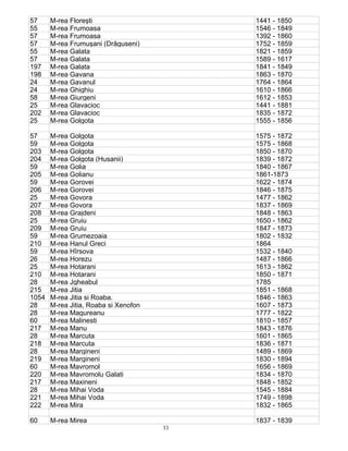 33
57 M-rea Floreşti 1441 - 1850
55 M-rea Frumoasa 1546 - 1849
57 M-rea Frumoasa 1392 - 1860
57 M-rea Frumuşani (Drăguseni) 1752 - 1859
55 M-rea Galata 1821 - 1859
57 M-rea Galata 1589 - 1617
197 M-rea Galata 1841 - 1849
198 M-rea Gavana 1863 - 1870
24 M-rea Gavanul 1764 - 1864
24 M-rea Ghighiu 1610 - 1866
58 M-rea Giurgeni 1612 - 1853
25 M-rea Glavacioc 1441 - 1881
202 M-rea Glavacioc 1835 - 1872
25 M-rea Golgota 1555 - 1856
57 M-rea Golgota 1575 - 1872
59 M-rea Golgota 1575 - 1868
203 M-rea Golgota 1850 - 1870
204 M-rea Golgota (Husanii) 1839 - 1872
59 M-rea Golia 1840 - 1867
205 M-rea Golianu 1861-1873
59 M-rea Gorovei 1622 - 1874
206 M-rea Gorovei 1846 - 1875
25 M-rea Govora 1477 - 1862
207 M-rea Govora 1837 - 1869
208 M-rea Grajdeni 1848 - 1863
25 M-rea Gruiu 1650 - 1862
209 M-rea Gruiu 1847 - 1873
59 M-rea Grumezoaia 1802 - 1832
210 M-rea Hanul Greci 1864
59 M-rea Hîrsova 1532 - 1840
26 M-rea Horezu 1487 - 1866
25 M-rea Hotarani 1613 - 1862
210 M-rea Hotarani 1850 - 1871
28 M-rea Jgheabul 1785
215 M-rea Jitia 1851 - 1868
1054 M-rea Jitia si Roaba. 1846 - 1863
28 M-rea Jitia, Roaba si Xenofon 1607 - 1873
28 M-rea Magureanu 1777 - 1822
60 M-rea Malinesti 1810 - 1857
217 M-rea Manu 1843 - 1876
28 M-rea Marcuta 1601 - 1865
218 M-rea Marcuta 1836 - 1871
28 M-rea Margineni 1489 - 1869
219 M-rea Margineni 1830 - 1894
60 M-rea Mavromol 1656 - 1869
220 M-rea Mavromolu Galati 1834 - 1870
217 M-rea Maxineni 1848 - 1852
28 M-rea Mihai Voda 1545 - 1884
221 M-rea Mihai Voda 1749 - 1898
222 M-rea Mira 1832 - 1865
60 M-rea Mirea 1837 - 1839
 