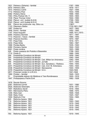 38
1621 Petrescu (Zaharia) - familial 1787 - 1956
2070 Petrescu Alex. 1878 - 1911
1673 Petrescu Camil 1927 - 1956
1712 Petrescu Paul 1933 - 1948
2082 Piclianu Elena 1868 - 1895
1563 Pihtu Poshari Gh. T. 1800 - 1805
1539 Place Thomas Victor 1844 - 1890
2342 Planuri vol.I (judete lit.A-N) 1768 - 1950
2343 Planuri vol.II (judete lit.O-V) 1768 - 1950
826 Planuri de constructie -reg. Sibiu s.a. /1967/
1123 Plesoianu Stefan 1735;1801-1947
1997 Podea Ion 1637 - 1963
1648 Ponici - familial 1492 - 1945
1147 Popa Augustin 1895; 1911;1915 -
2090 Popescu Dionisie 1871 - 1897
1713 Popovici - Tasca – familial 1885 - 1945
1622 Popovici Dumitru 1870 - 1887
1751 Popp Felix 1916 - 1971
2233 Popp Ghita 1963 - 1967
1668 Pordea Barbu 1935 - 1940
2280 Poroianu Sache 1824 - 1930
2461 Posta româna 1825 - 1888
426 Posta ruseasca din Podolia si Basarabia 1798 - 1822
1710 Preda G. 1866 - 1944
299 Preşedinţia Consiliului de Miniştri 1859 - 1940
300 Preşedinţia Consiliului de Miniştri 1940 - 1944
764 Preşedinţia Consiliului de Miniştri Cab. Militar Ion Antonescu 1940 - 1944
784 Preşedinţia Consiliului de Miniştri Jurnale 1917 - 1944
935 Preşedinţia Consiliului de Miniştri Guv. Sanatescu - Radescu 1944 - 1945
2241 Preşedinţia Consiliului de Miniştri Cab. Civil M. Antonescu 1940 - 1944
2336 Preşedinţia Consiliului de Miniştri Stenograme 1944 - 1959
2379 Preşedinţia Consiliului de Miniştri S.S.I. 1920-1949
2871 Prizonieri români în U.R.S.S. 1941-1948
1669 Prodan – familial 1849 - 1933
31 Proprietatile statului din Moldova si Tara Româneasca 1650 - 1916
1647 Protopopescu Pache Emil 1882 - 1938
1878 Racota Simona
2281 Radocea Cornel 1931 - 1980
2425 Radocea Gheorghe 1918 - 1971
1657 Radulescu Savel 1916 - 1955
1651 Râmneantu Petru 1896 - 1975
1246 Ratiu Ioan 1848 - 1928
1649 Ratiu Victor 1925 - 1947
1650 Rebhuhn Fritz 1904 - 1965
629 Reforma Agrara 1864 1864
719 Reforma Agrara 1921 1920 - 1940
789 Reforma Agrara 1921 1919 - 1949
790 Reforma Agrara 1921 1919 - 1945
791 Reforma Agrara 1921 1919 - 1945
792 Reforma Agrara 1921 1919 - 1945
793 Reforma Agrara 1921 1919 - 1945
 