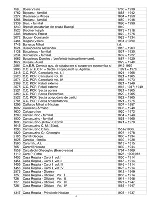 4
756 Bosie Vasile 1780 – 1939
1762 Boteanu - familial 1863 – 1942
2277 Bratanescu Mircea 1684 – 1950
1286 Bratianu - familial 1850 – 1948
2339 Bratu - familial 1896 – 1990
1249 Breasla ospatarilor din tinutul Bucegi 1940
1523 Brociner Iosiph 1873 – 1916
2306 Brosteanu Ernest 1870 – 1976
2072 Bucsan Constantin 1923 – 1934
2484 Bulgaru Valeriu 1931 -/1980/
1748 Bunescu Mihail f.d.
1524 Busuioceanu Alexandru 1916 – 1963
1138 Butculescu - familial 1537 – 1930
2234 Butculescu - familial 1632 – 1922
1062 Butculescu Dumitru ; (conferinte interparlamentare). 1887 – 1920
1627 Buteanu Aurel 1929 – 1948
2561 C.A.E.R. Comisia guv. de colaborare si cooperare economica si 1949-1959
2898 C.C. al P.C.R. – Secţia Propagandă şi Agitaţie 1921 – 1976
2348 C.C. PCR Cancelarie vol. I, II 1921 – 1965
2520 C.C. PCR Cancelarie vol. III 1921 – 1965
2574 C.C. PCR Cancelarie vol. IV 1966 – 1973
2369 C.C. PCR Relatii externe 1921 – 1949
2575 C.C. PCR Relatii externe 1946 - 1947; 1949
2521 C.C. PCR Sectia agrara 1921 – 1965
2359 C.C. PCR Sectia Economica 1920 – 1965
2522 C.C. PCR Sectia gospodaria de partid 1922 – 1965
2781 C.C. PCR Sectia organizatorica 1921 – 1975
1296 Califarov Mihail si Niculae 1807 – 1887
1692 Calinescu Armand 1905 – 1948
1630 Calugaru Ion 1920 – 1972
1289 Cantacuzino - familial 1834 – 1940
1830 Cantacuzino - familial 1853 – 1965
1693 Cantacuzino- (Rifov) Cazimir 1871 – 1979
1045 Cantacuzino C. M.( Bîzu).
1288 Cantacuzino C.Ion 1557-/1906/
1829 Cantacuzino Gr. Gheorghe 1907 – 1978
2105 Cantili George 1860 – 1934
1525 Caradja - familial 1839 – 1928
1560 Caramihu A.I. 1813 – 1815
765 Caranfil Nicolae 1839 – 1944
1559 Carcalechi Gheorghiu (Brasoveanu) 1784 – 1809
1119 Carp P. Petre 1828 - 1906;918
1453 Casa Regala - Carol I vol. I 1850 – 1914
1454 Casa Regala - Carol I vol. II 1848 – 1914
1455 Casa Regala - Carol I vol. III 1846 – 1914
1456 Casa Regala - Carol I vol. IV 1823 – 1914
2576 Casa Regala - Diverse 1912 – 1949
725 Casa Regala - Oficiale Vol. I 1865 – 1914
726 Casa Regala - Oficiale Vol. II 1914 – 1946
727 Casa Regala - Oficiale Vol. III 1927 – 1947
728 Casa Regala - Oficiale Vol. IV 1865 – 1947
1347 Casa Regala - Principele Nicolae 1903 – 1937
 