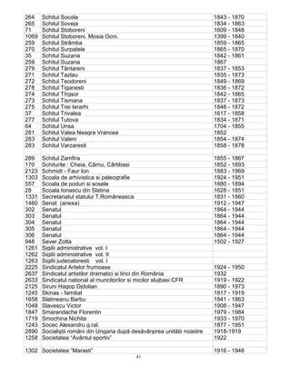 41
264 Schitul Socola 1843 - 1870
265 Schitul Soveja 1834 - 1863
71 Schitul Stoboreni 1609 - 1848
1069 Schitul Stoboreni. Mosia Ocni. 1399 - 1840
259 Schitul Strâmba 1859 - 1865
270 Schitul Surpatele 1865 - 1870
35 Schitul Suzana 1842 - 1861
259 Schitul Suzana 1867
279 Schitul Tântareni 1837 - 1853
271 Schitul Tazlau 1835 - 1873
272 Schitul Teodoreni 1849 - 1869
278 Schitul Tiganesti 1836 - 1872
274 Schitul Tîrgsor 1842 - 1865
273 Schitul Tismana 1837 - 1873
275 Schitul Trei Ierarhi 1846 - 1872
37 Schitul Trivalea 1617 - 1858
277 Schitul Tutova 1834 - 1871
64 Schitul Unsa 1704 - 1855
281 Schitul Valea Neagra Vrancea 1852
283 Schitul Valeni 1854 - 1874
283 Schitul Varzaresti 1858 - 1878
289 Schitul Zamfira 1855 - 1867
170 Schiturile : Cheia, Cârnu, Cârtibasi 1852 - 1893
2123 Schmidt - Faur Ion 1883 - 1969
1303 Scoala de arhivistica si paleografie 1924 - 1951
557 Scoala de poduri si sosele 1880 - 1894
28 Scoala Ionascu din Slatina 1628 - 1851
1331 Secretariatul statului T.Româneasca 1831 - 1860
1460 Senat (anexa) 1912 - 1947
302 Senatul 1864 - 1944
303 Senatul 1864 - 1944
304 Senatul 1864 - 1944
305 Senatul 1864 - 1944
306 Senatul 1864 - 1944
948 Sever Zotta 1502 - 1927
1261 Sigilii administrative vol. I
1262 Sigilii administrative vol. II
1263 Sigilii judecatoresti vol. I
2225 Sindicatul Artelor frumoase 1924 - 1950
2637 Sindicatul artistilor dramatici si lirici din România 1932
2633 Sindicatul national al muncitorilor si micilor slujbasi CFR 1919 - 1922
2125 Siruni Hagop Djdolian 1890 - 1973
1245 Skinas - familial 1817 - 1919
1658 Slatineanu Barbu 1841 - 1863
1048 Slavescu Victor 1908 - 1947
1847 Smarandache Florentin 1979 - 1984
1719 Smochina Nichita 1933 - 1970
1243 Socec Alexandru g.ral. 1877 - 1951
2890 Socialiştii români din Ungaria după desăvârşirea unităţii noastre 1918-1919
1258 Societatea “Avântul sportiv” 1922
1302 Societatea “Marasti” 1916 - 1948
 